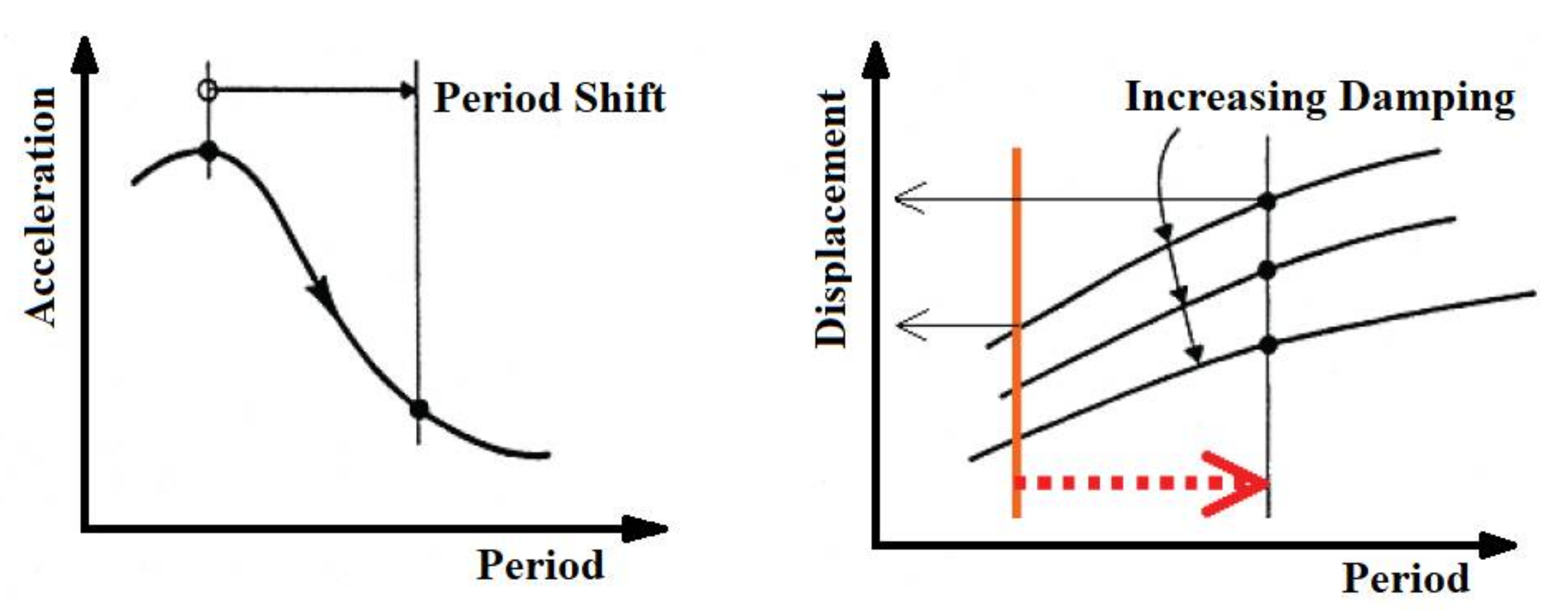 Buildings 12 01087 g002