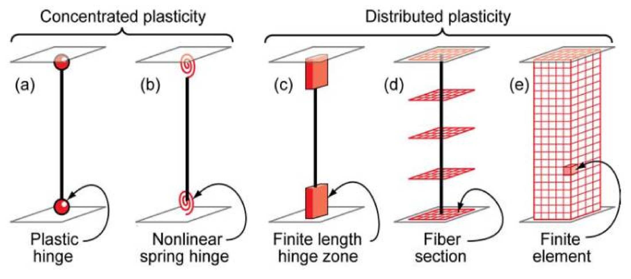Buildings 12 01087 g005
