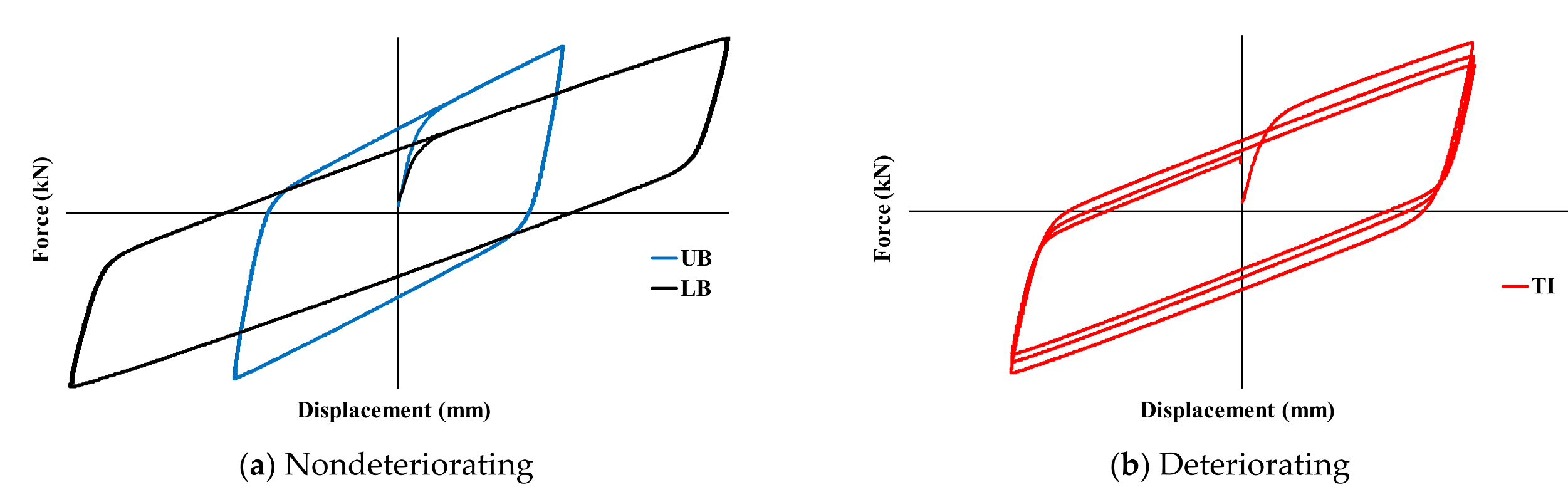 Buildings 12 01087 g007