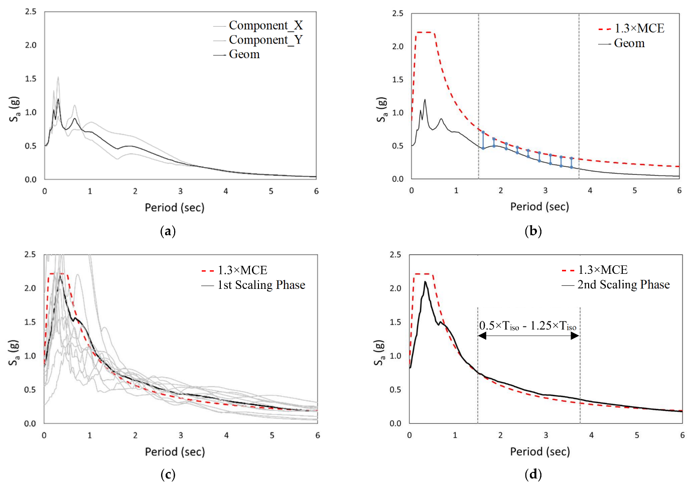 Buildings 12 01087 g008