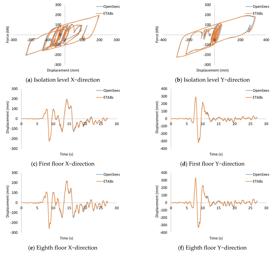 Buildings 12 01087 g009
