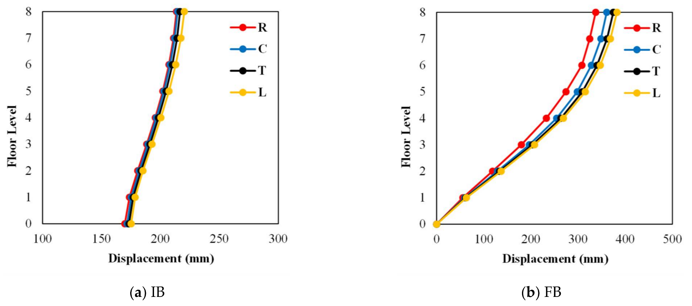Buildings 12 01087 g011