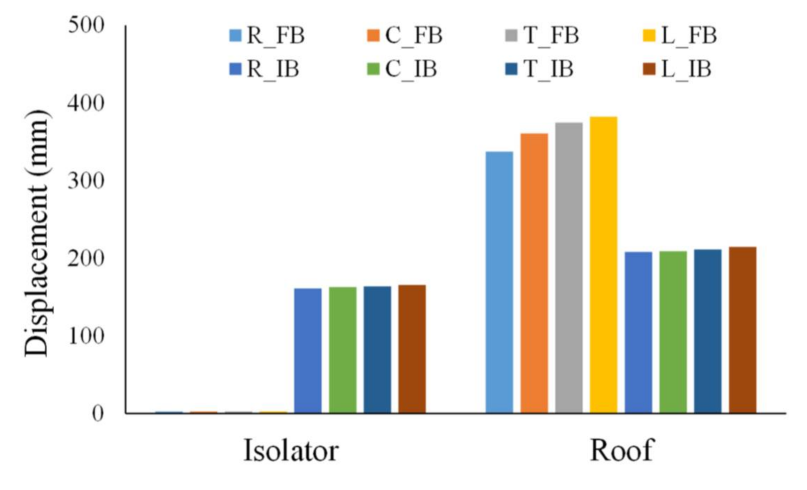 Buildings 12 01087 g012