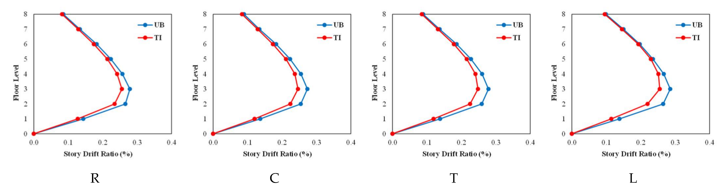 Buildings 12 01087 g013