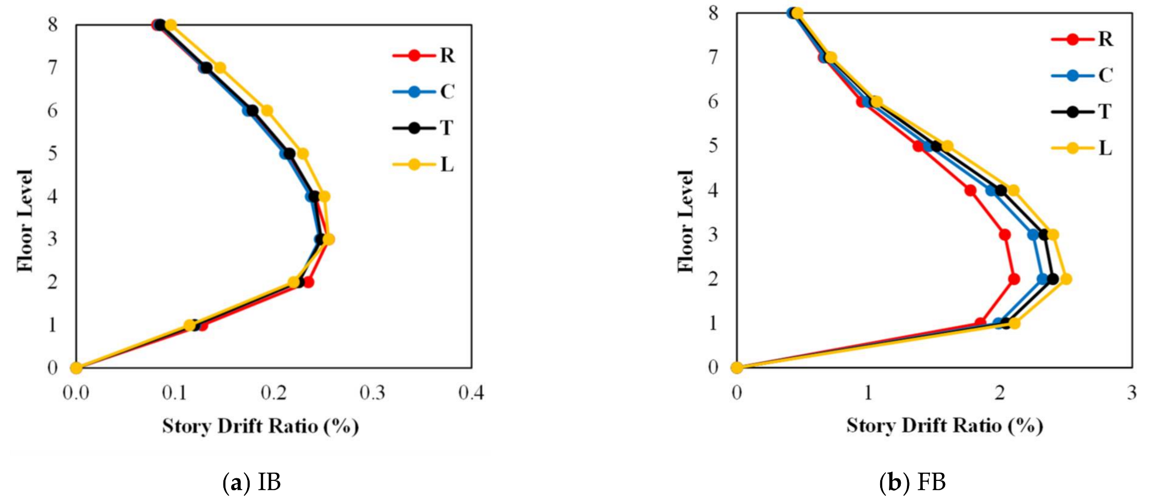 Buildings 12 01087 g014