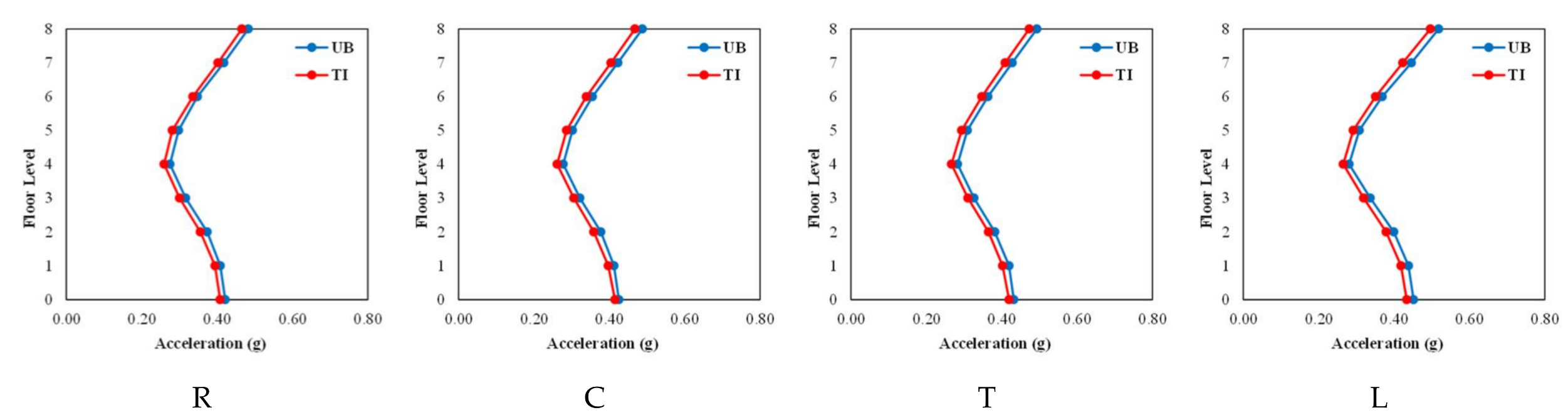 Buildings 12 01087 g015