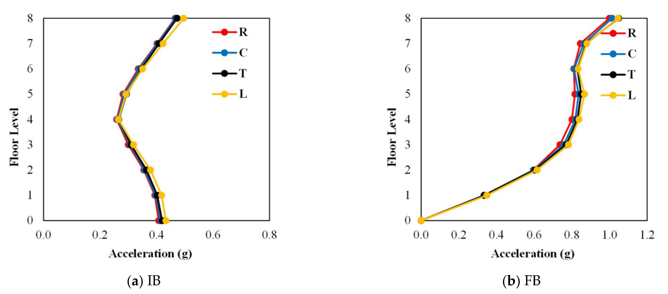 Buildings 12 01087 g016