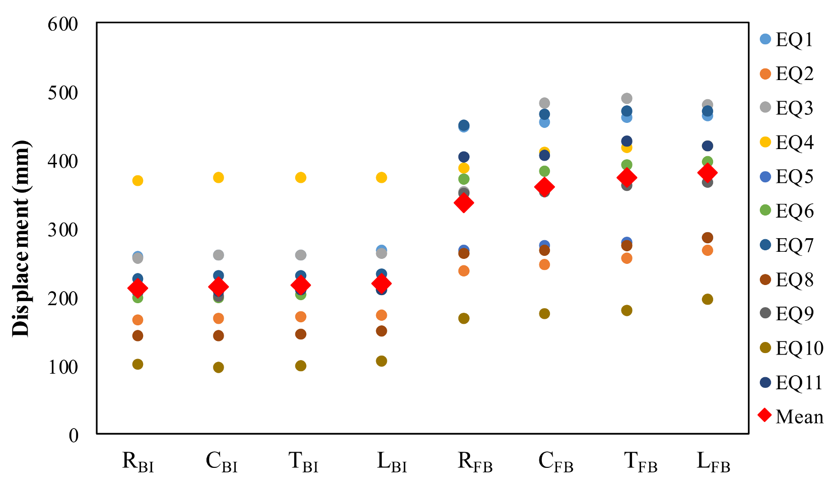 Buildings 12 01087 g017