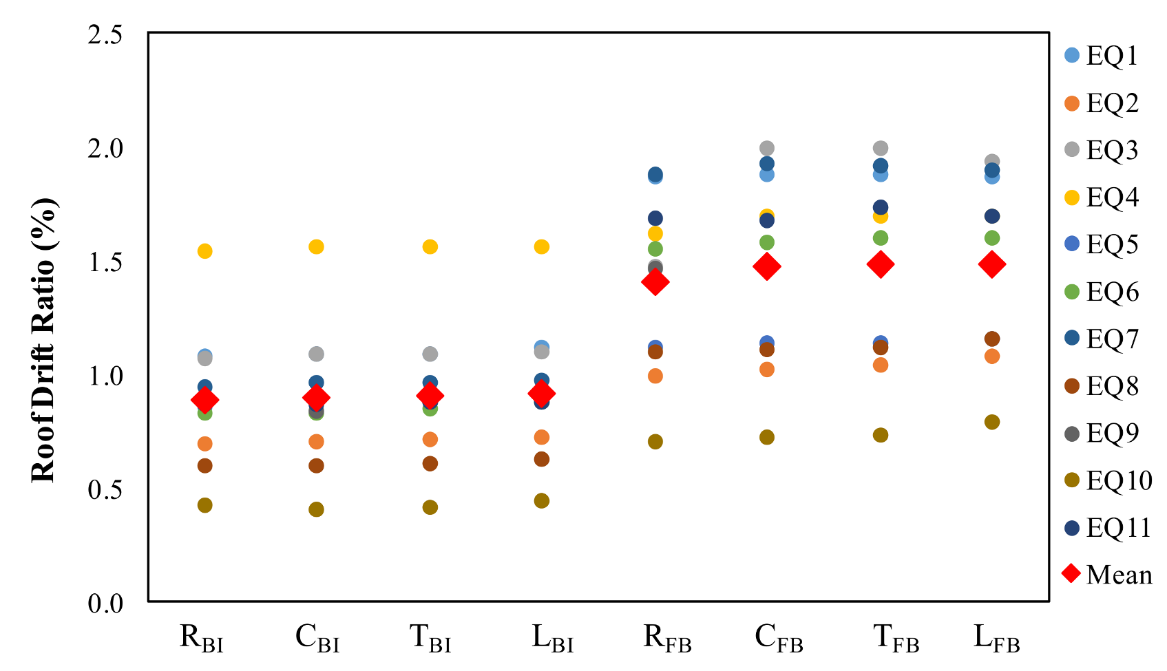 Buildings 12 01087 g018