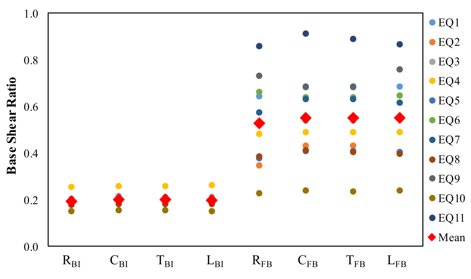 Buildings 12 01087 g019