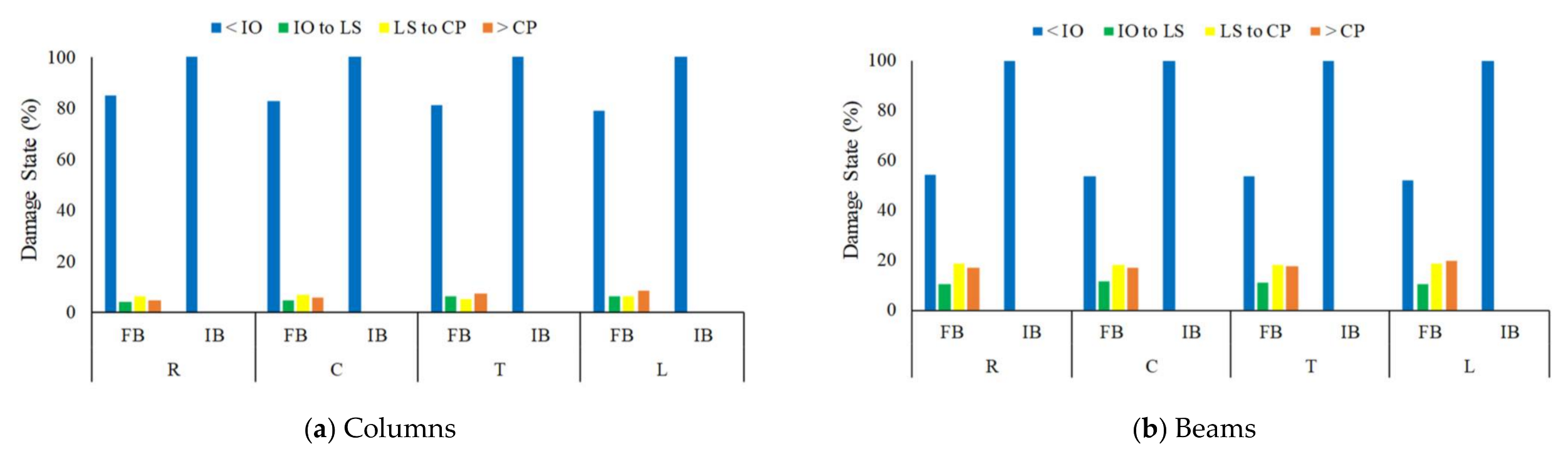 Buildings 12 01087 g020