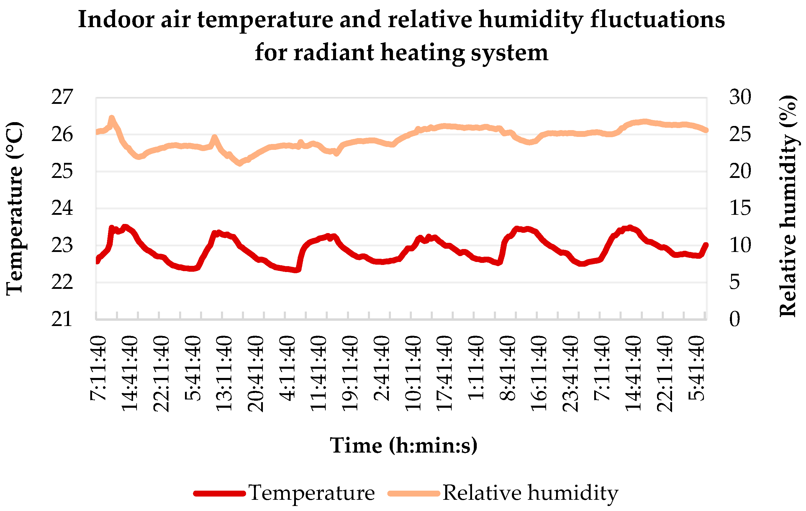 Buildings 12 01088 g006