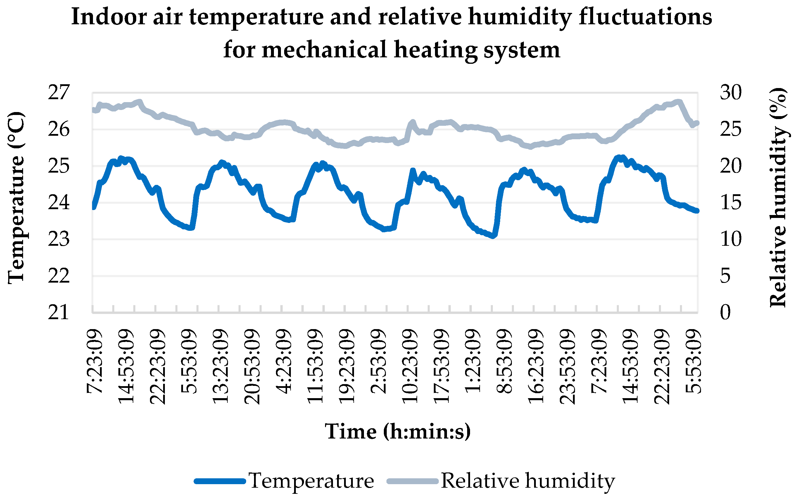 Buildings 12 01088 g007