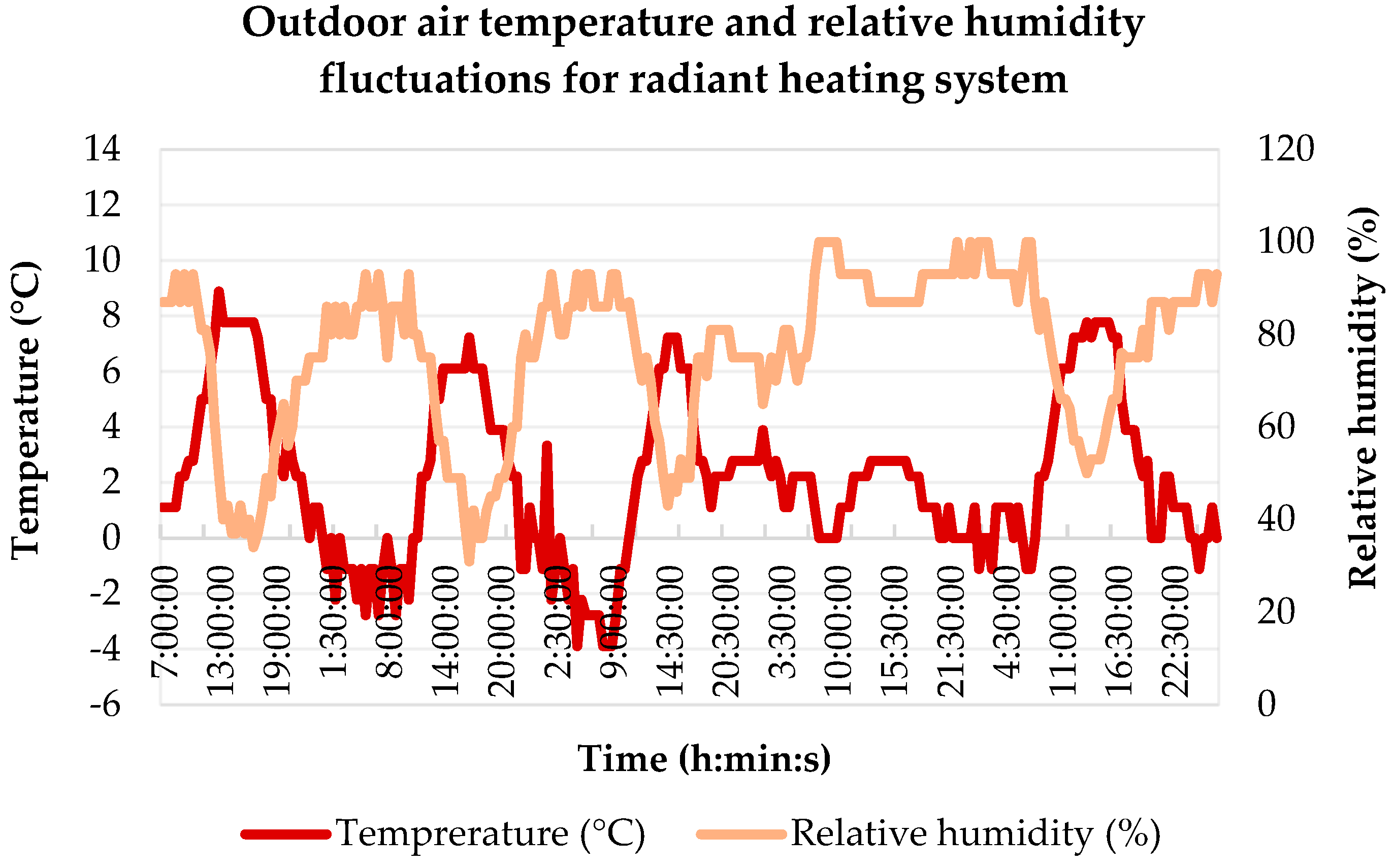 Buildings 12 01088 g008