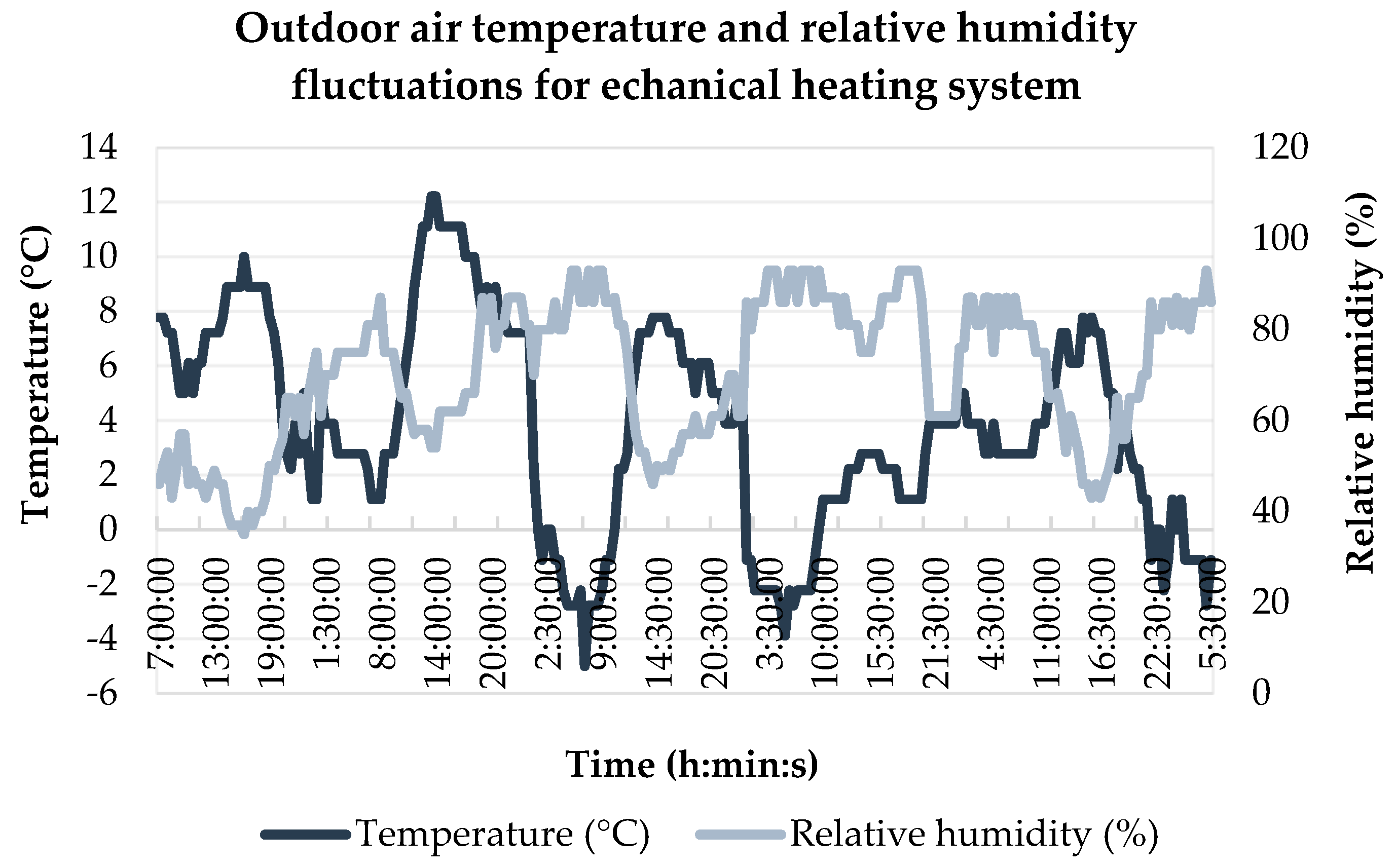 Buildings 12 01088 g009