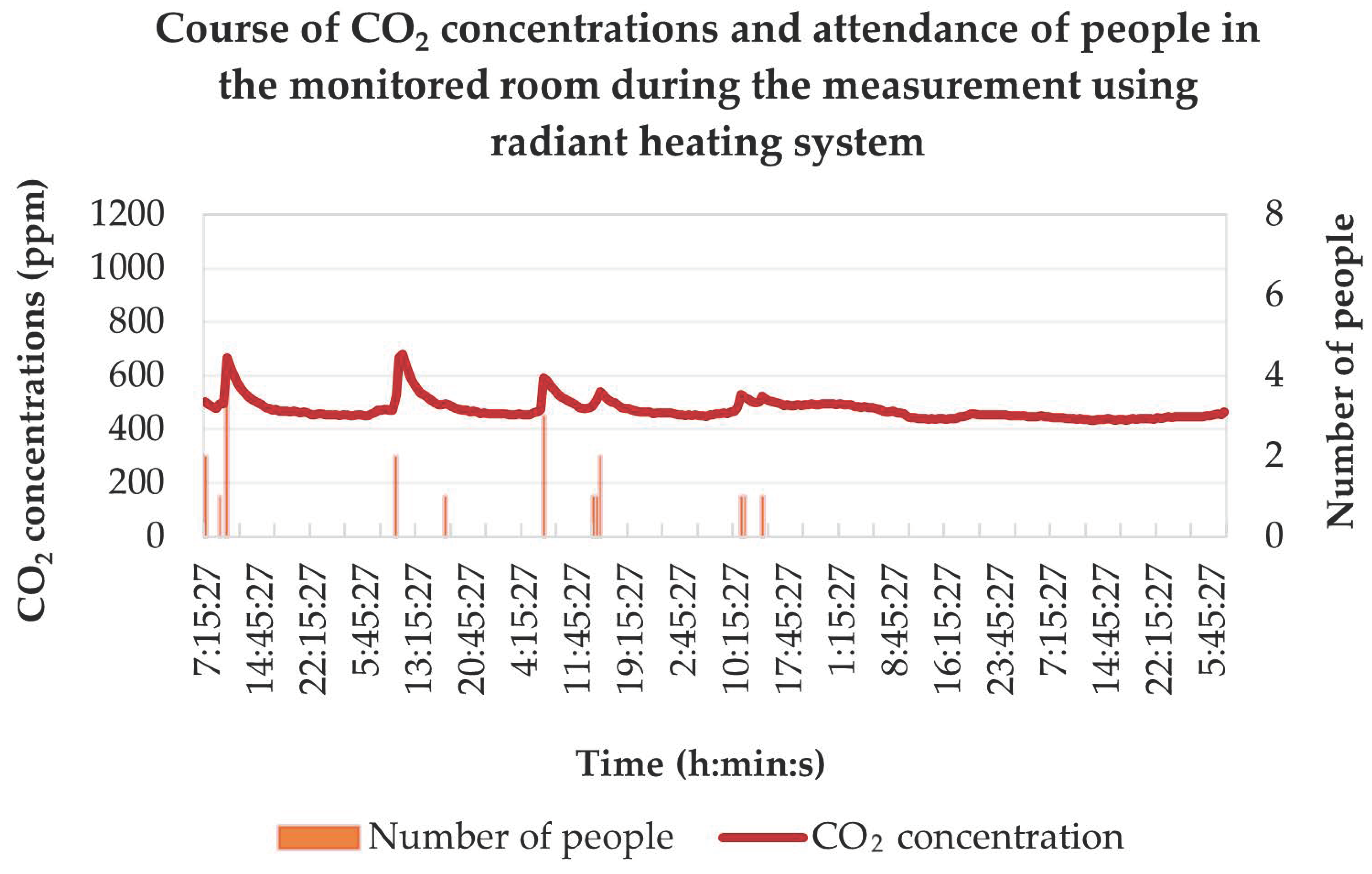 Buildings 12 01088 g010