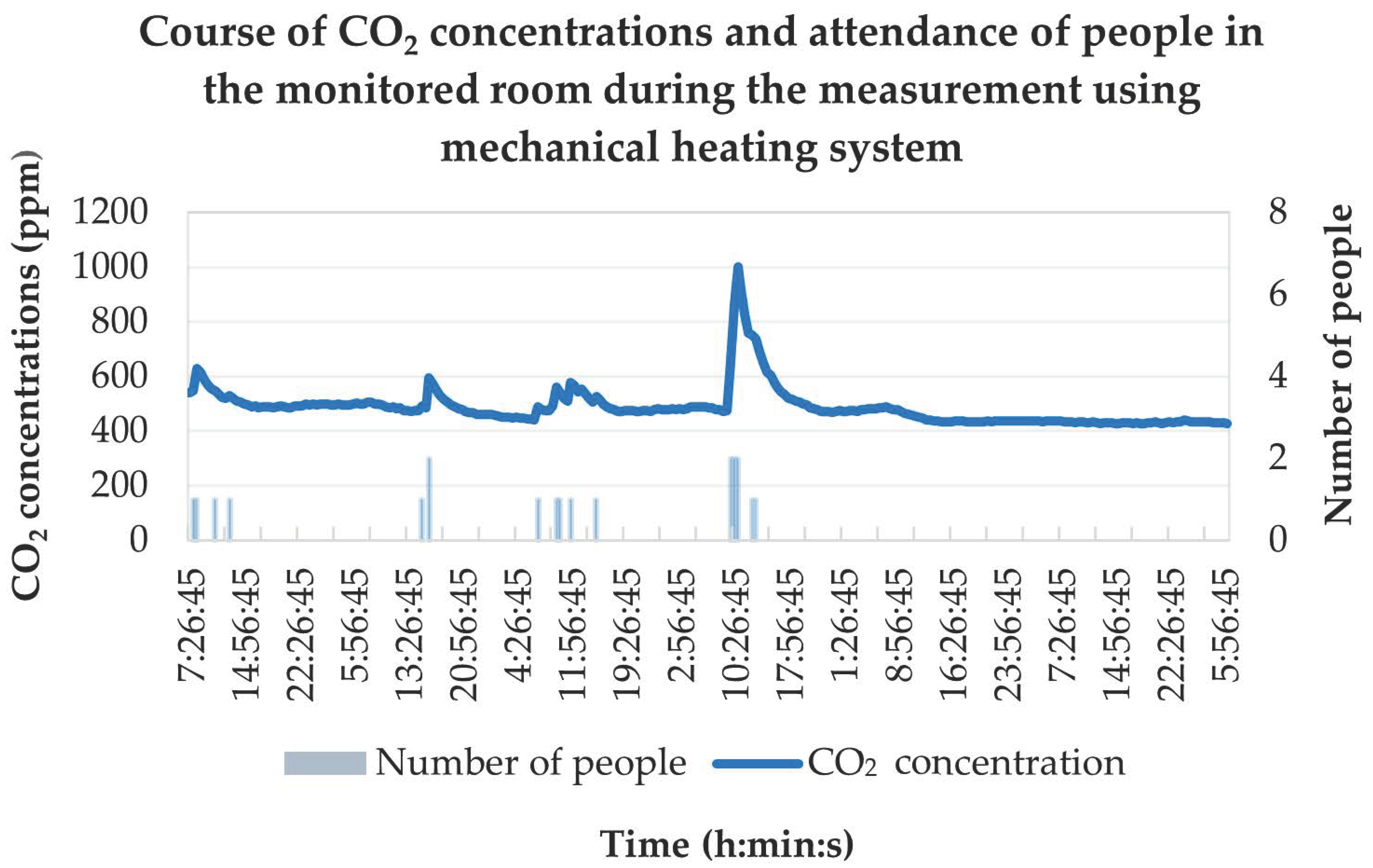 Buildings 12 01088 g011