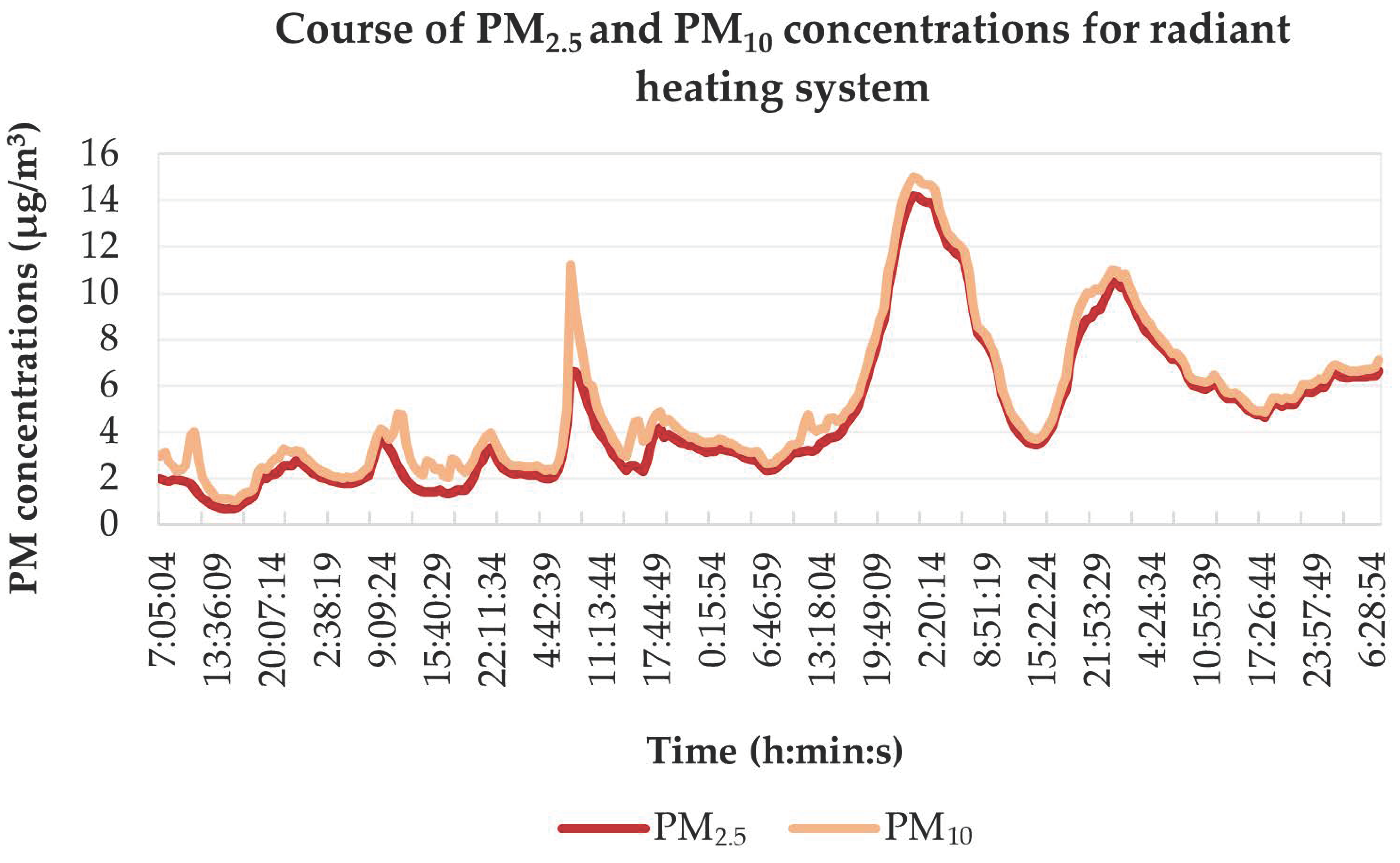 Buildings 12 01088 g012