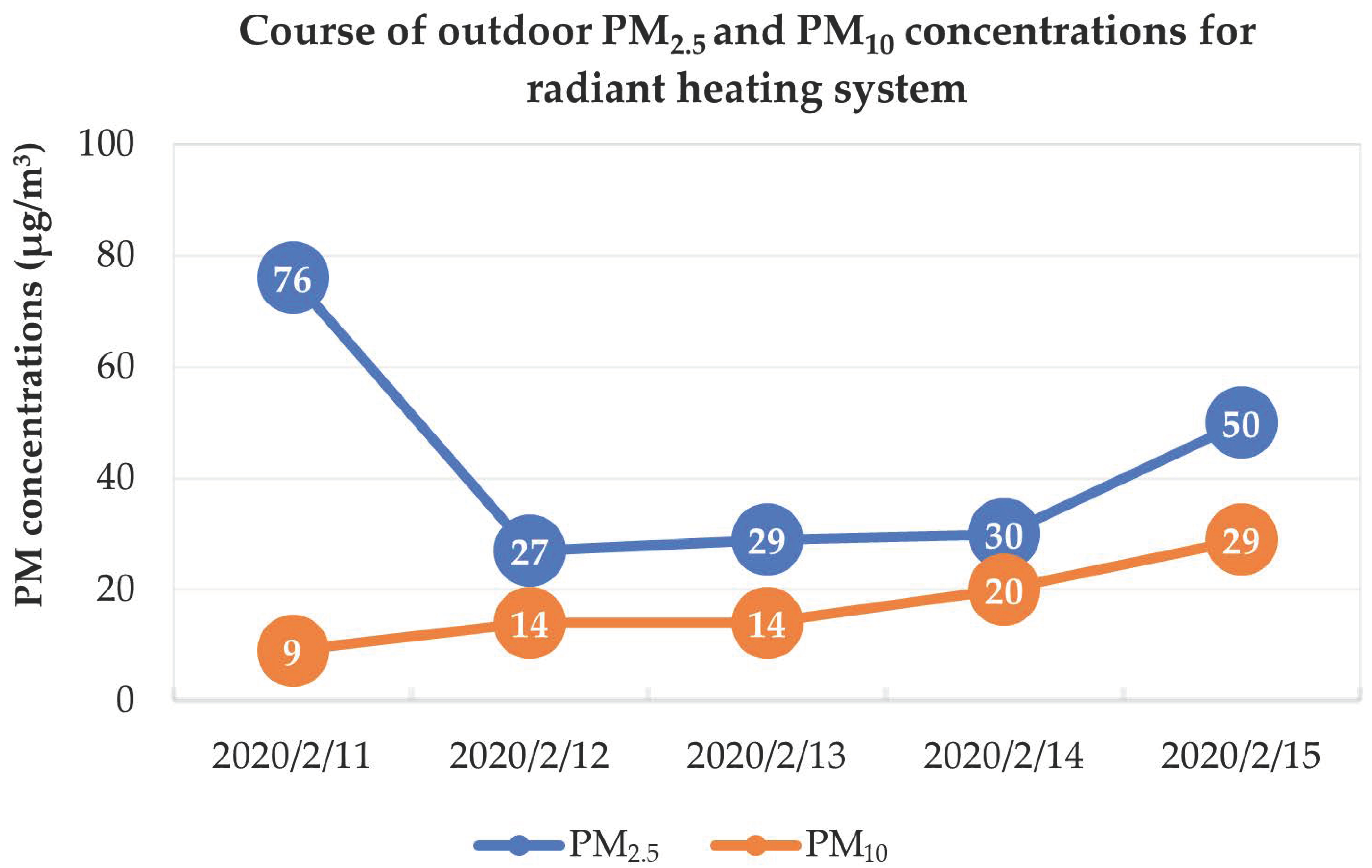 Buildings 12 01088 g014