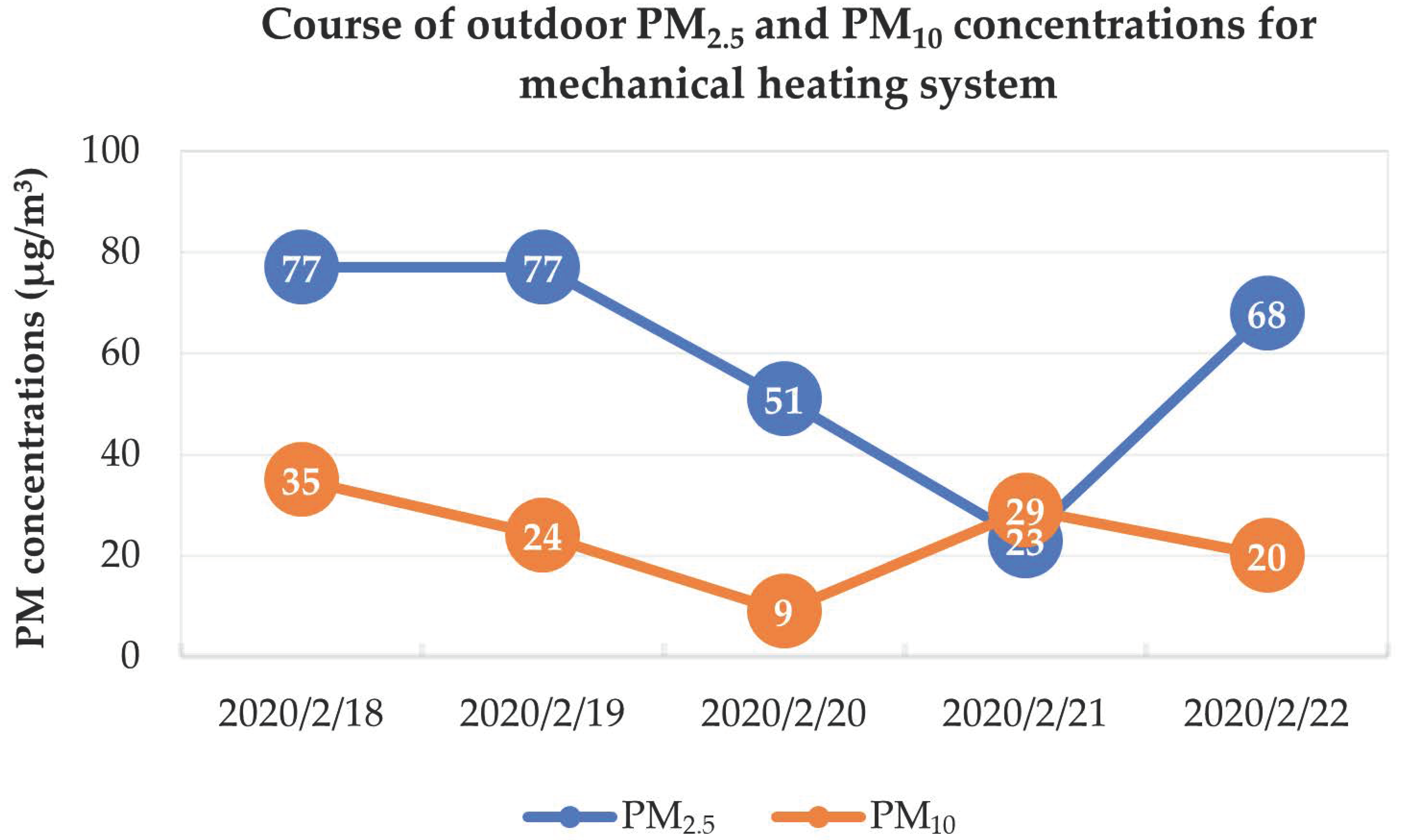 Buildings 12 01088 g015
