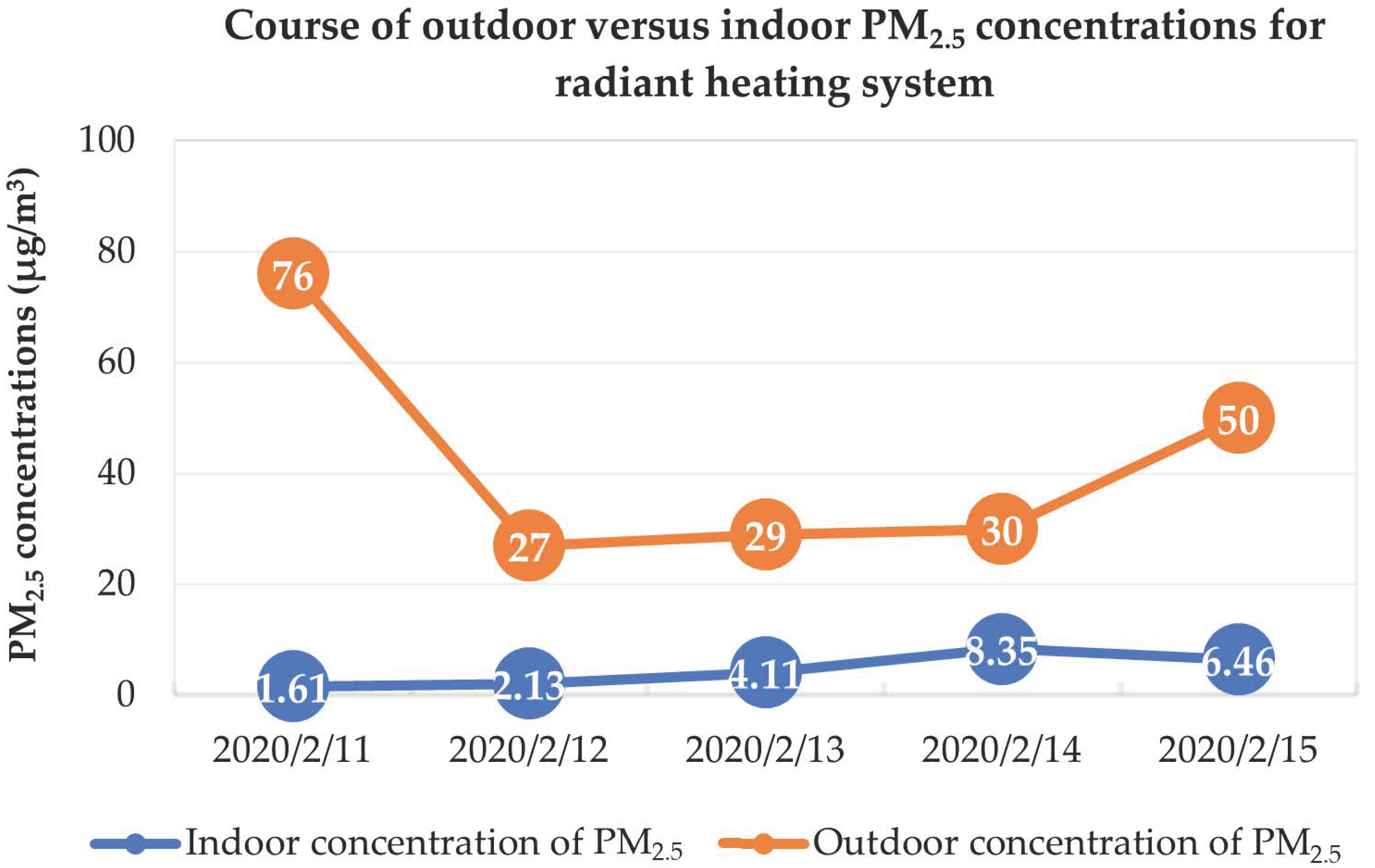 Buildings 12 01088 g016