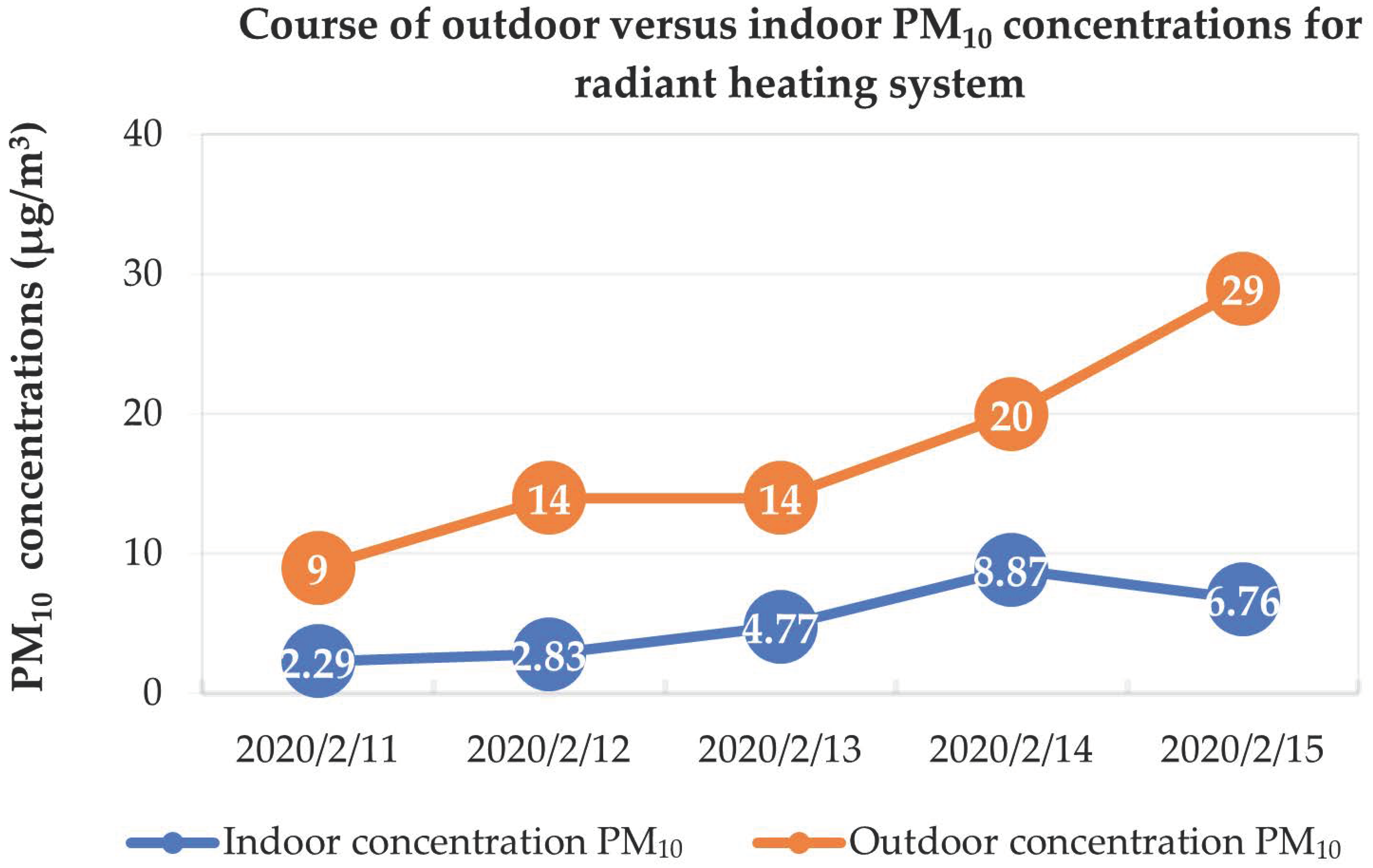 Buildings 12 01088 g017