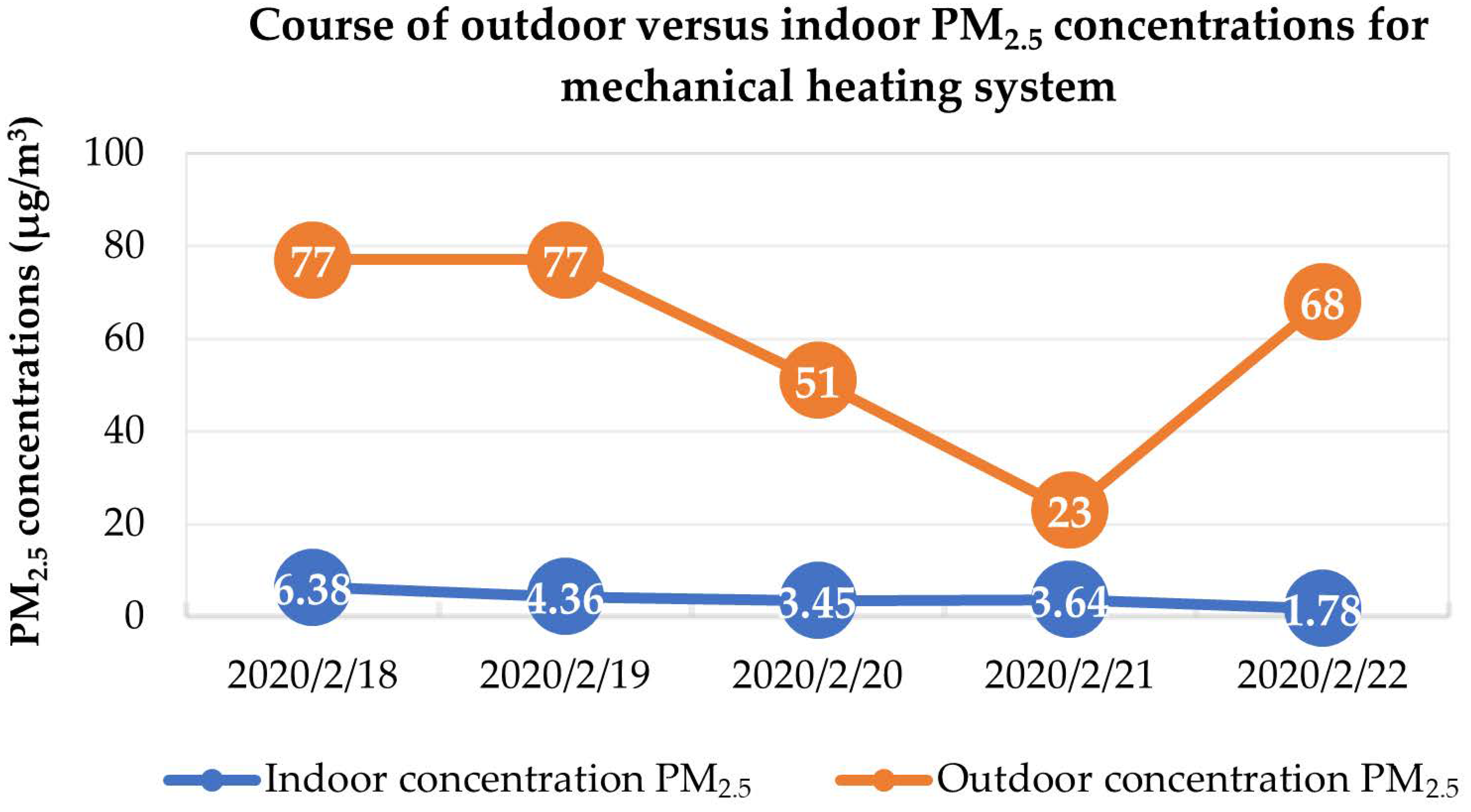 Buildings 12 01088 g018