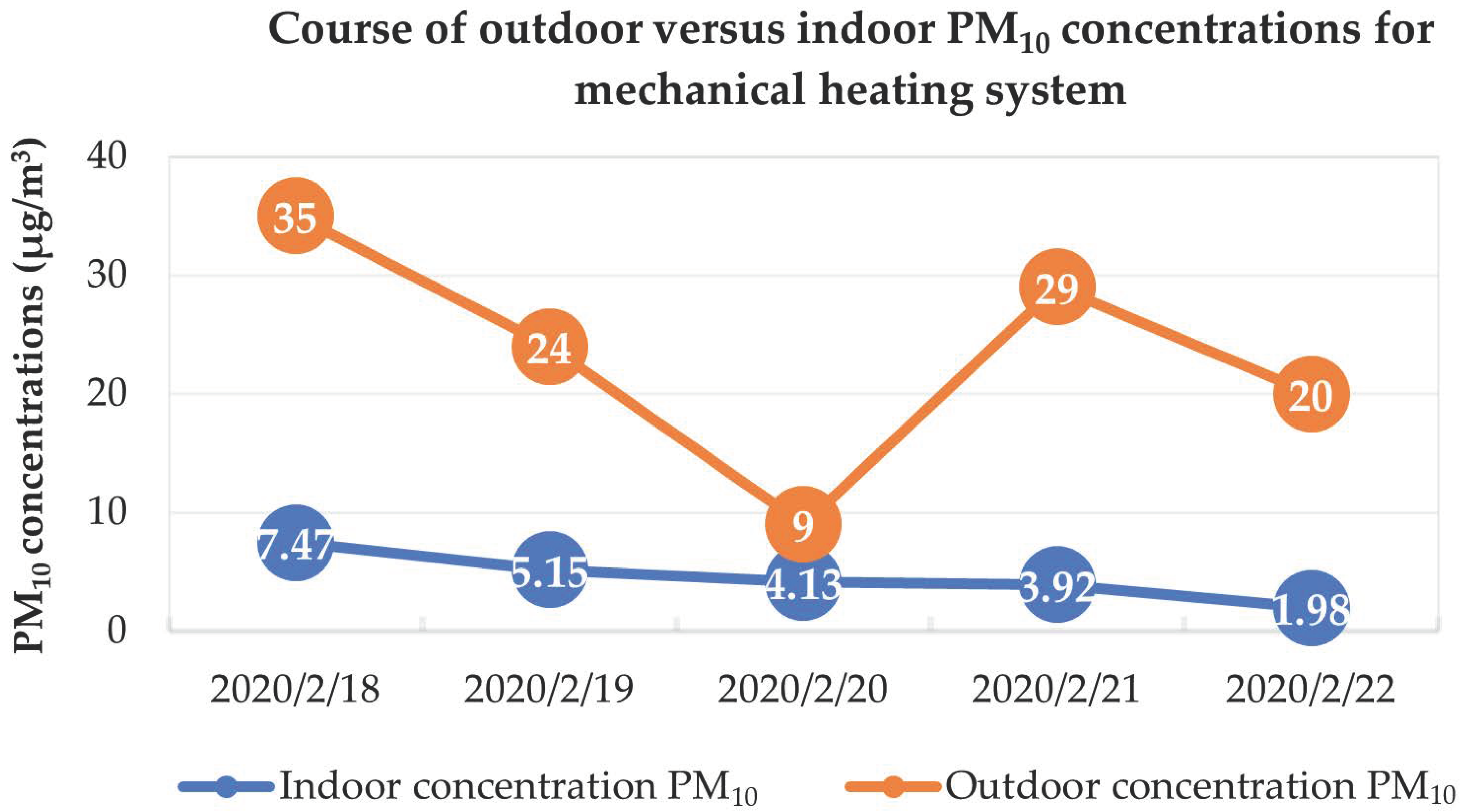 Buildings 12 01088 g019