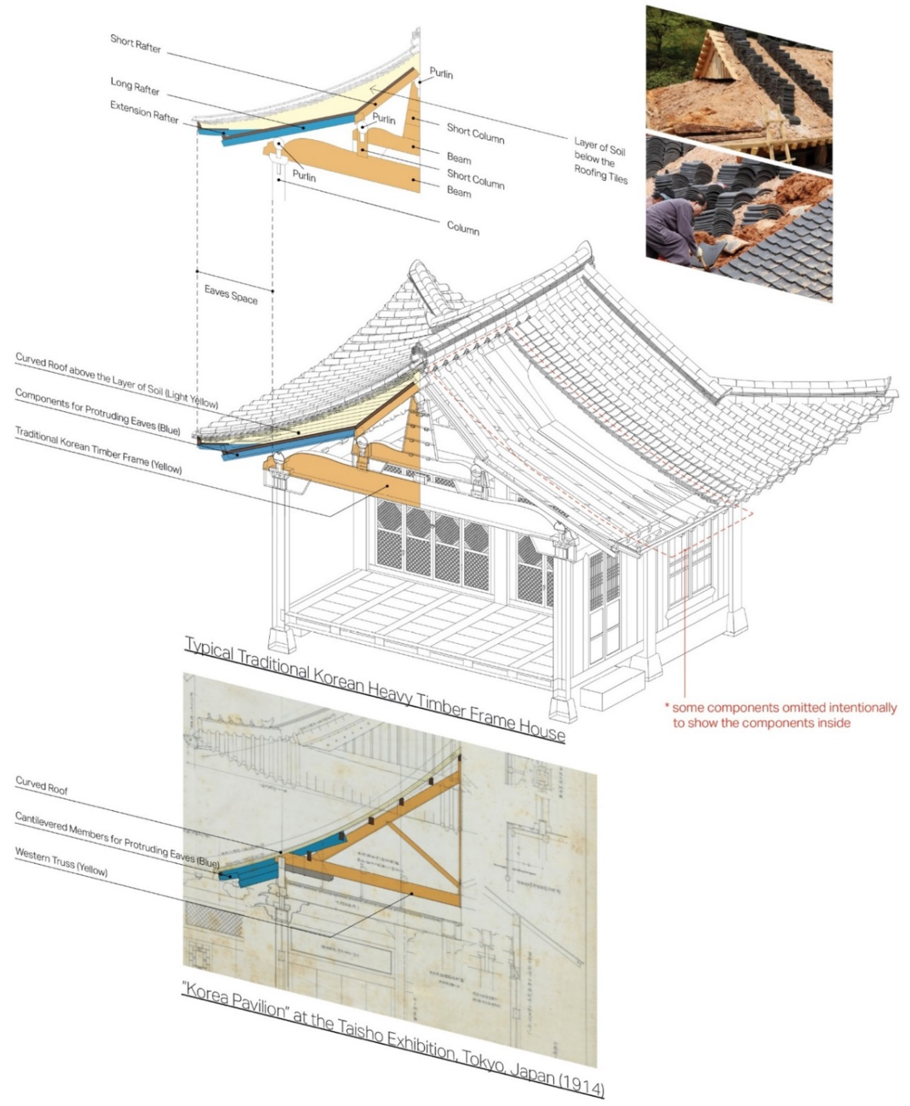 Buildings 12 01090 g003