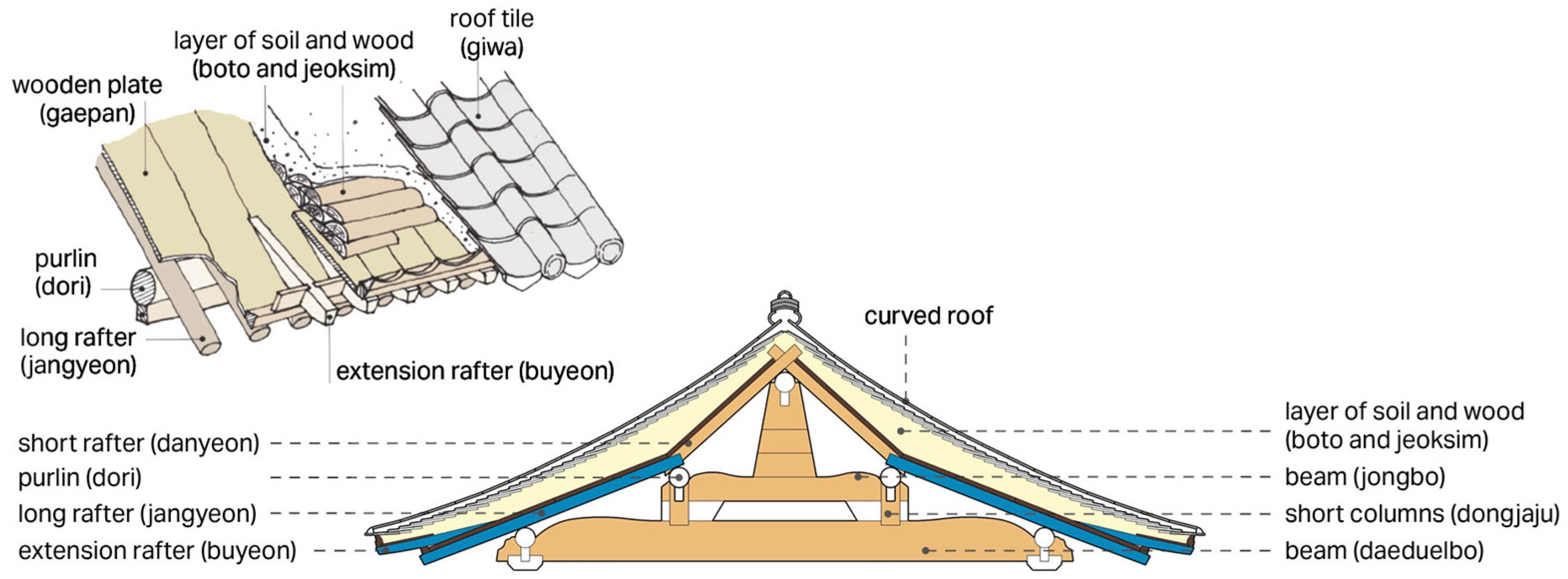 Buildings 12 01090 g007