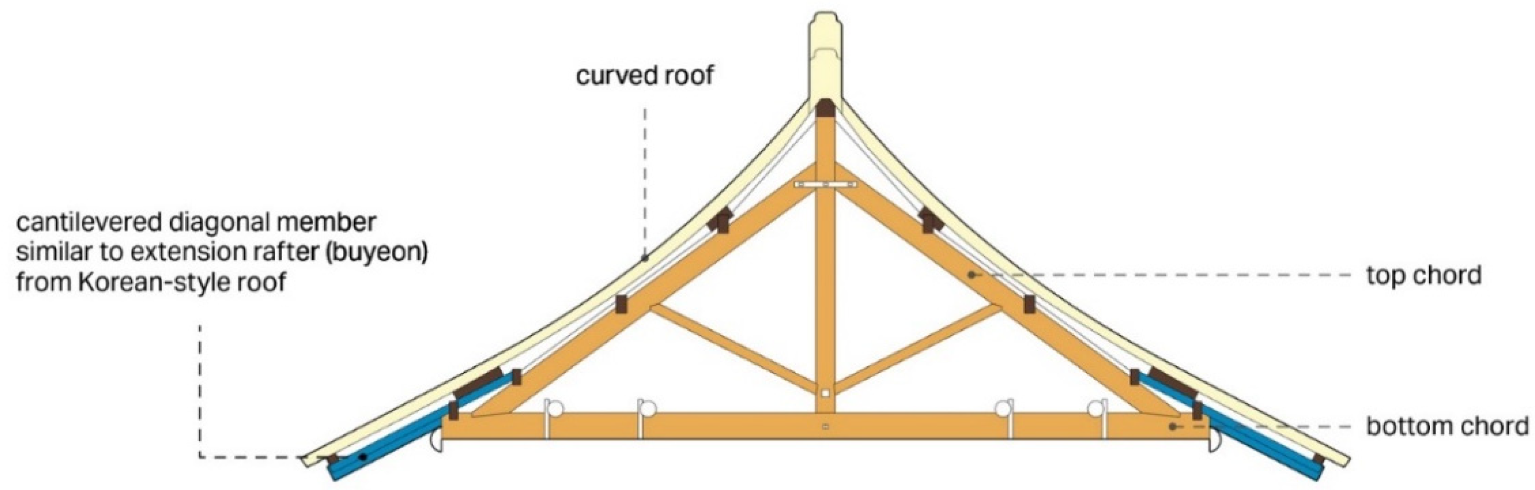 Buildings 12 01090 g009