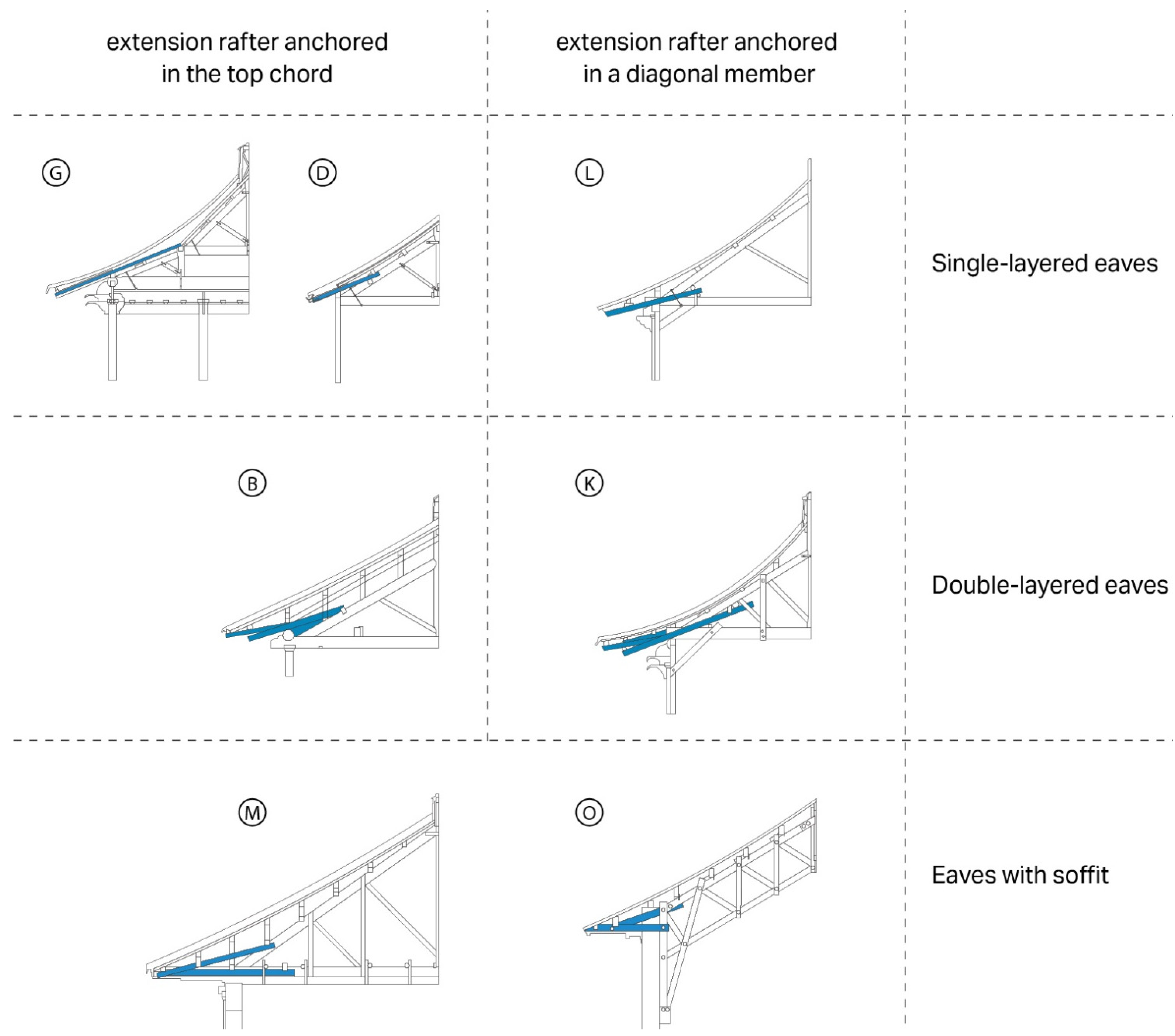 Buildings 12 01090 g018