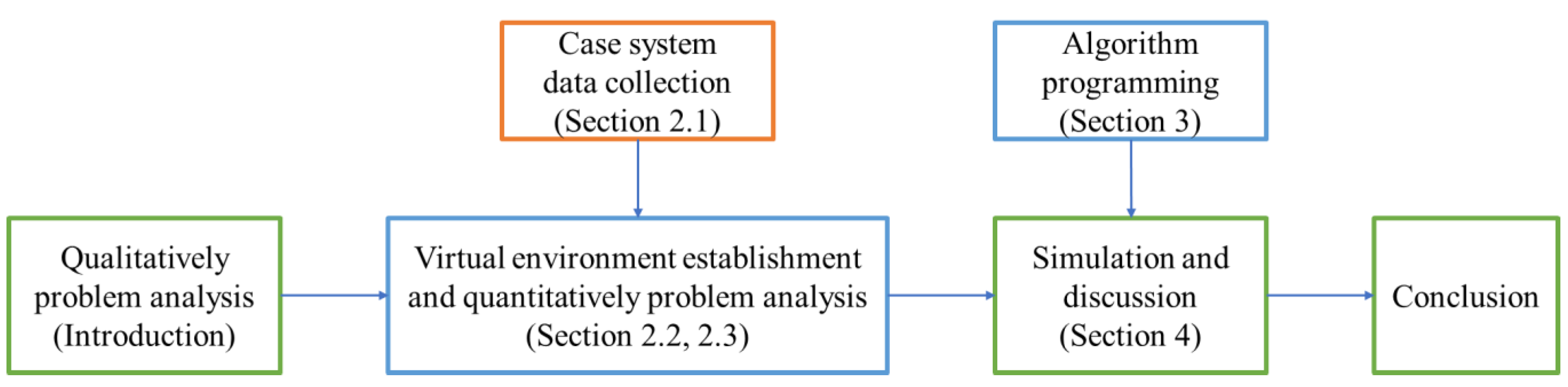 Buildings 12 01092 g002 550