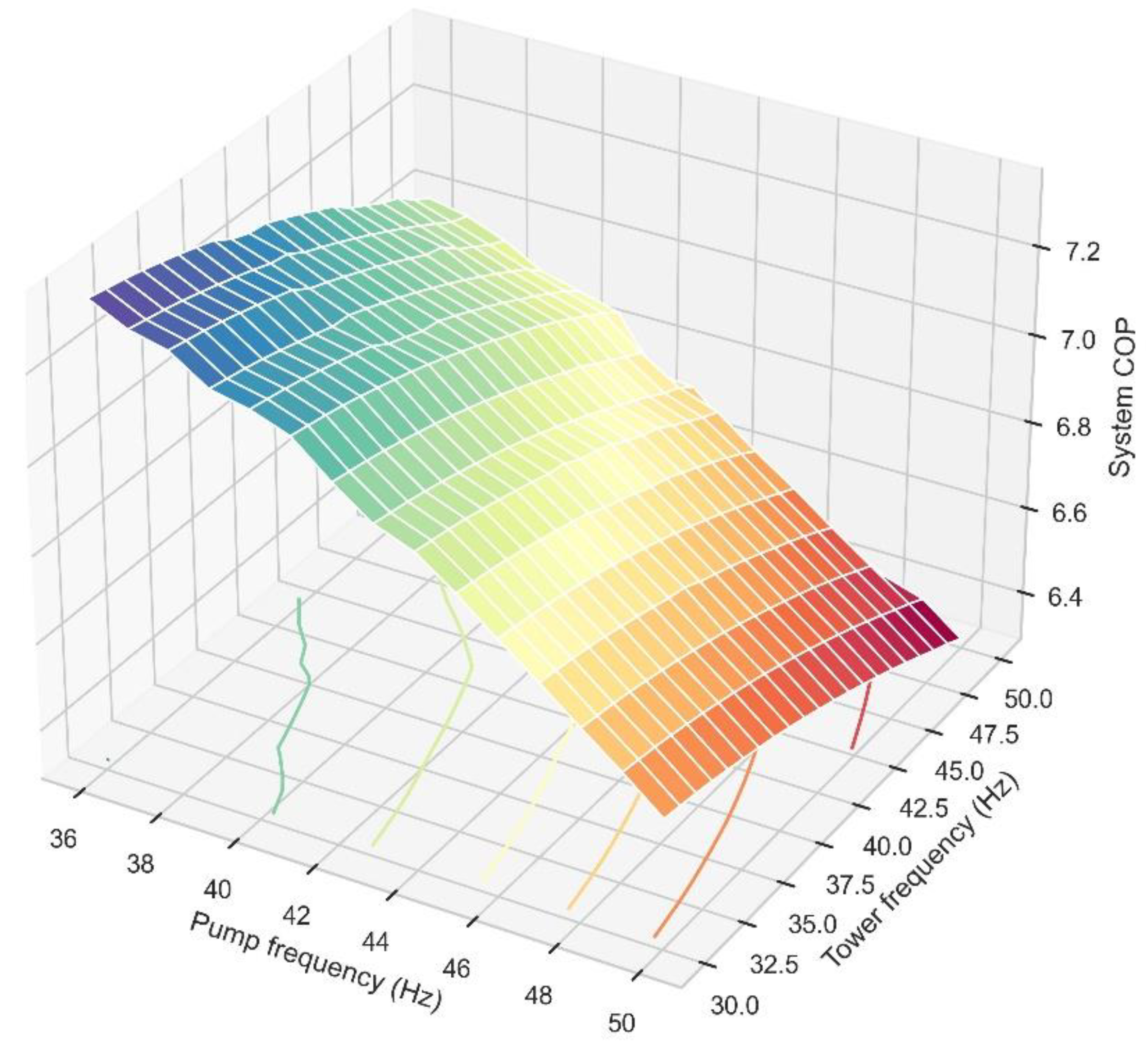 Buildings 12 01092 g005 550