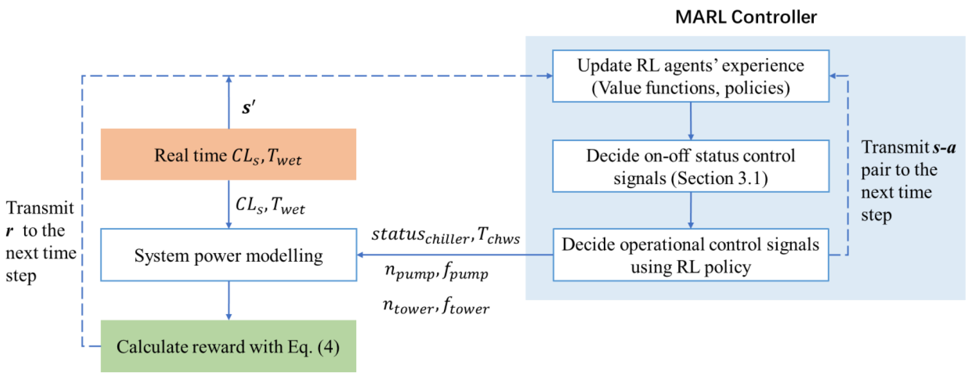 Buildings 12 01092 g006 550