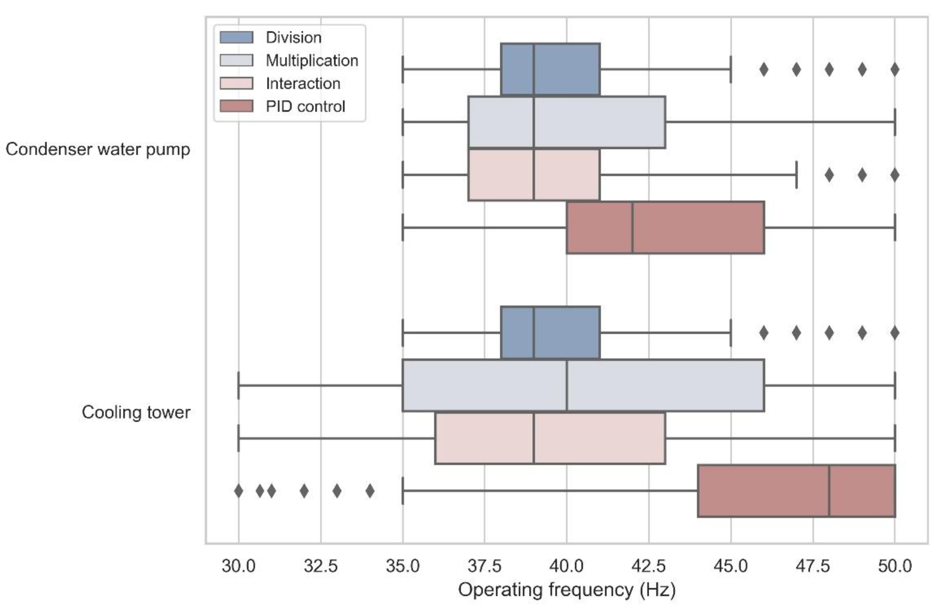 Buildings 12 01092 g007 550
