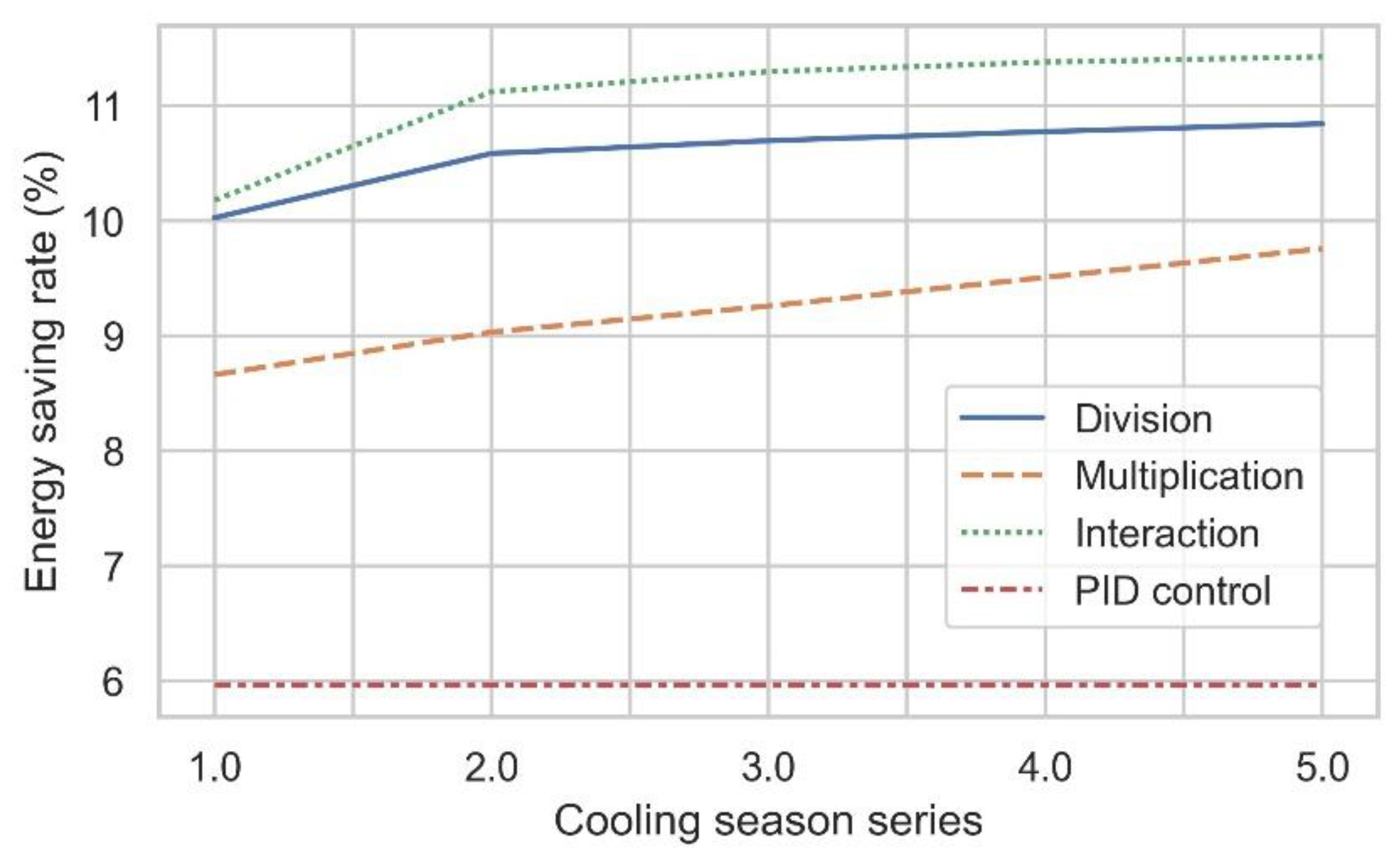 Buildings 12 01092 g008 550