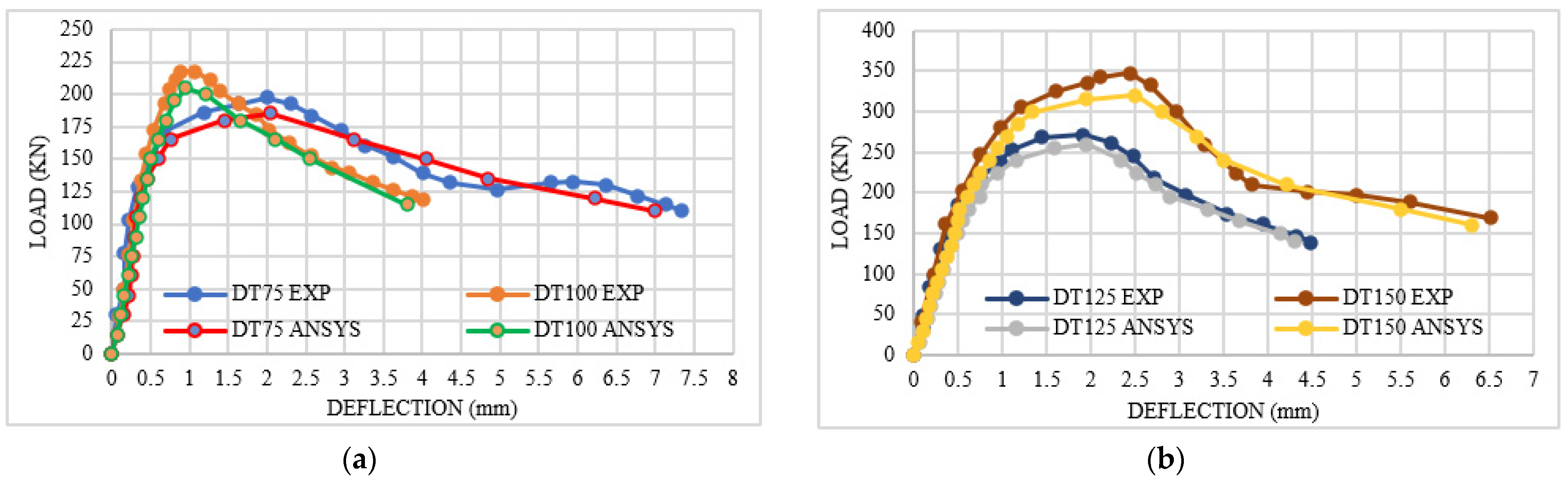 Buildings 12 01093 g007a