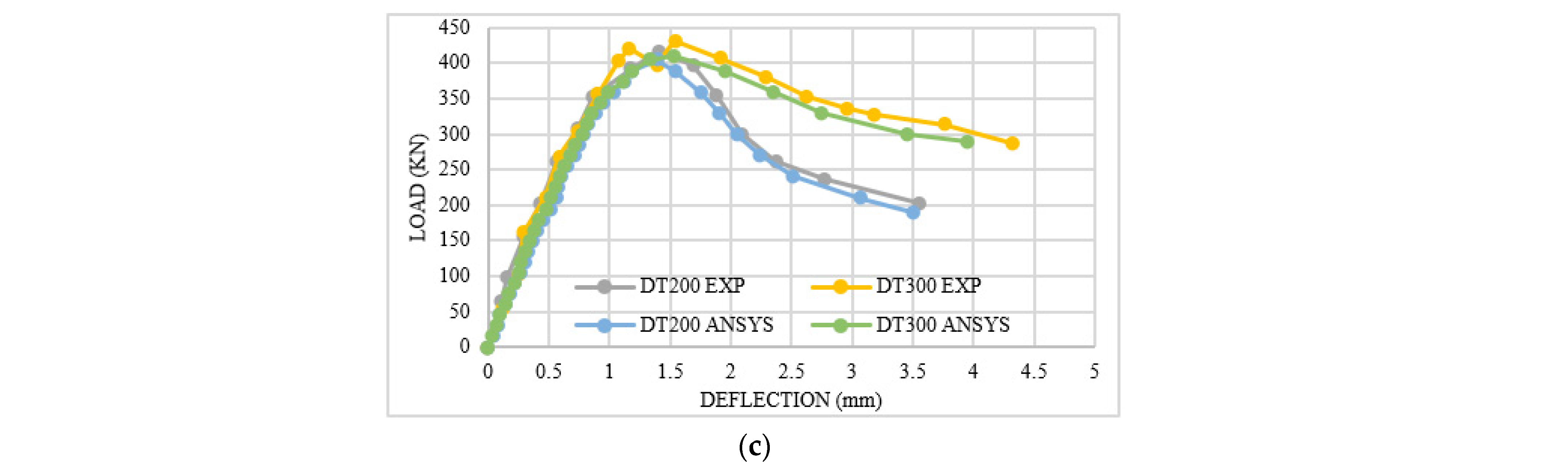Buildings 12 01093 g007b