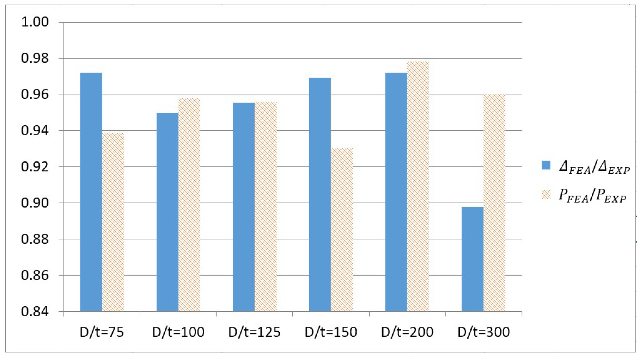 Buildings 12 01093 g008