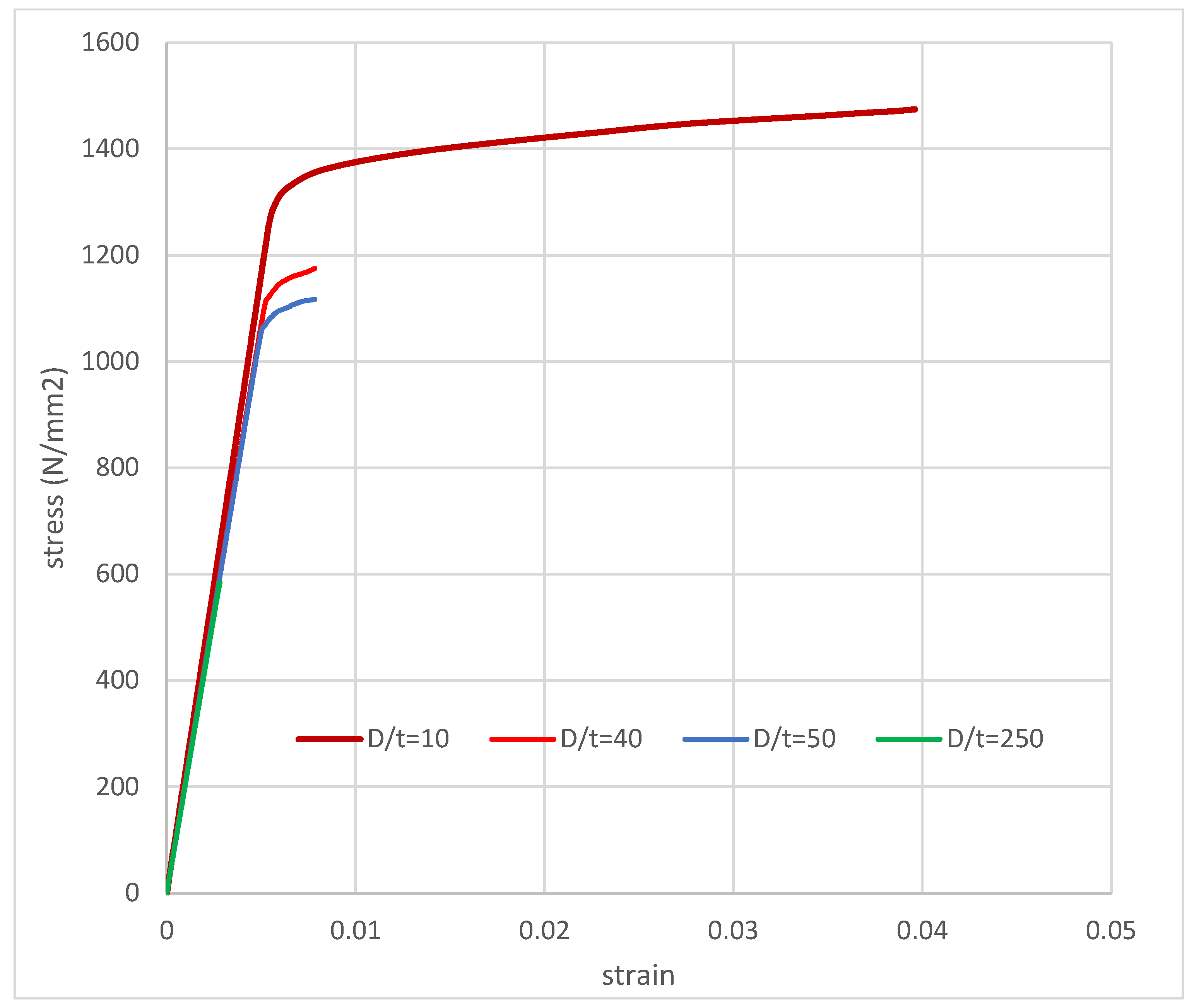 Buildings 12 01093 g012