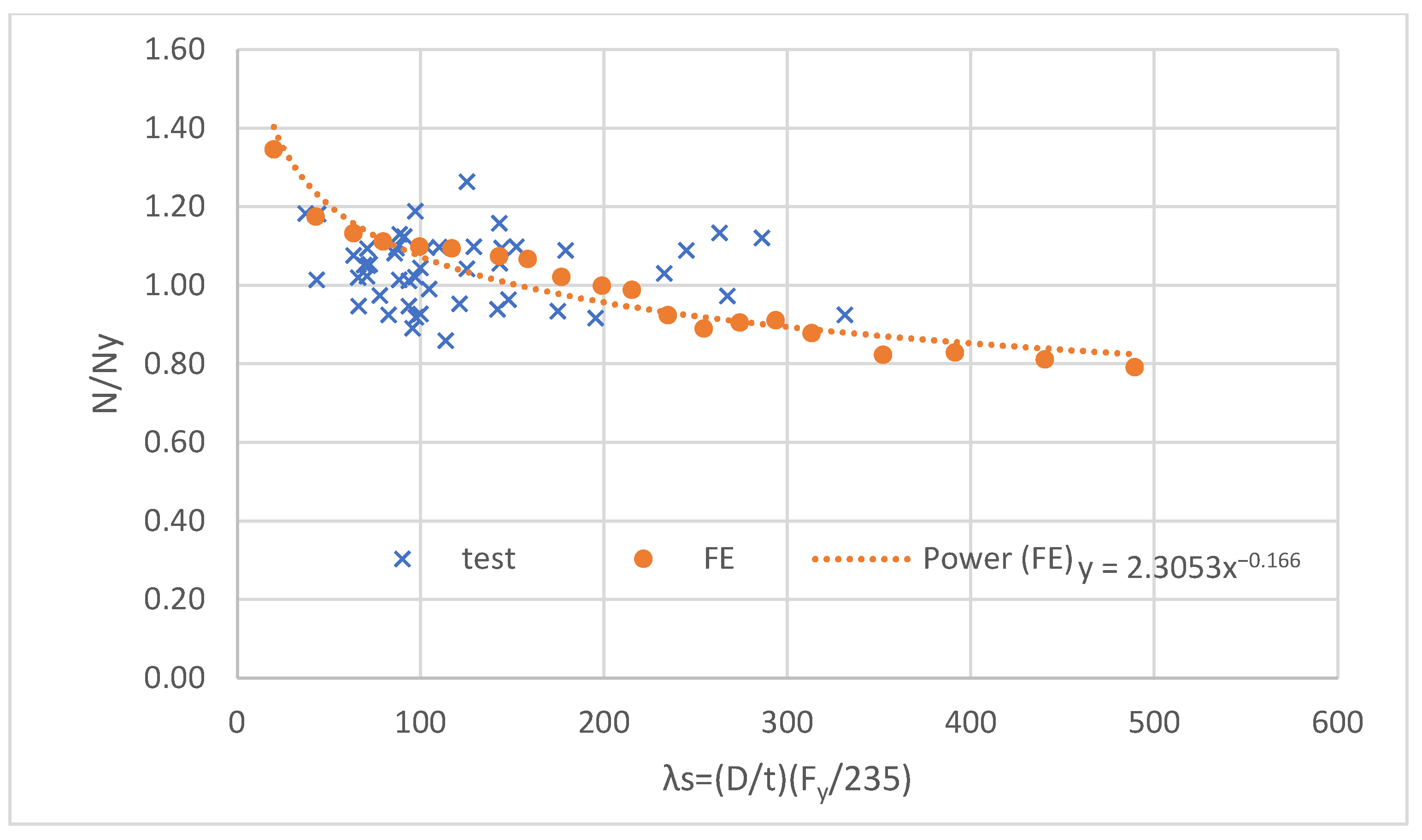 Buildings 12 01093 g013
