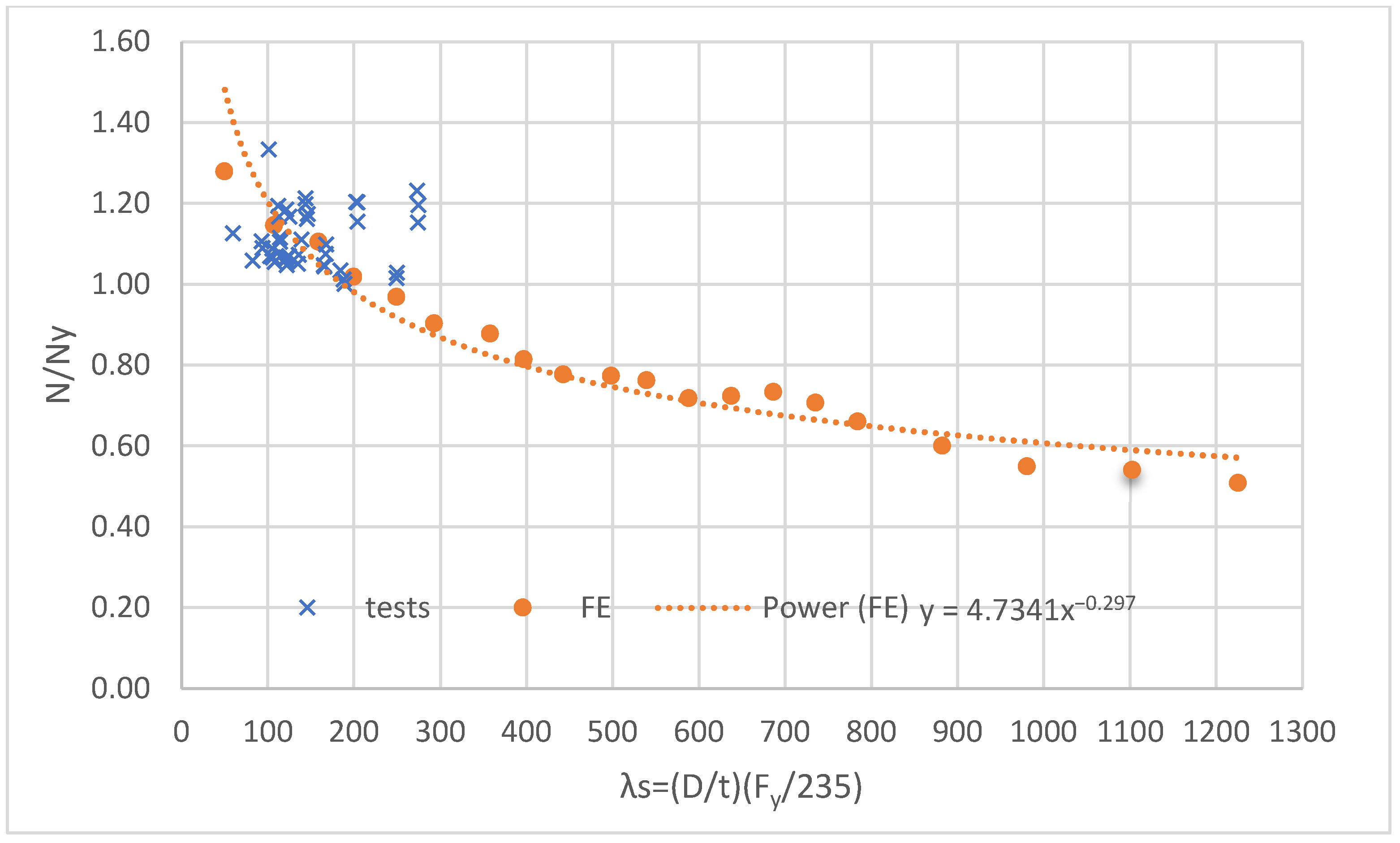 Buildings 12 01093 g015