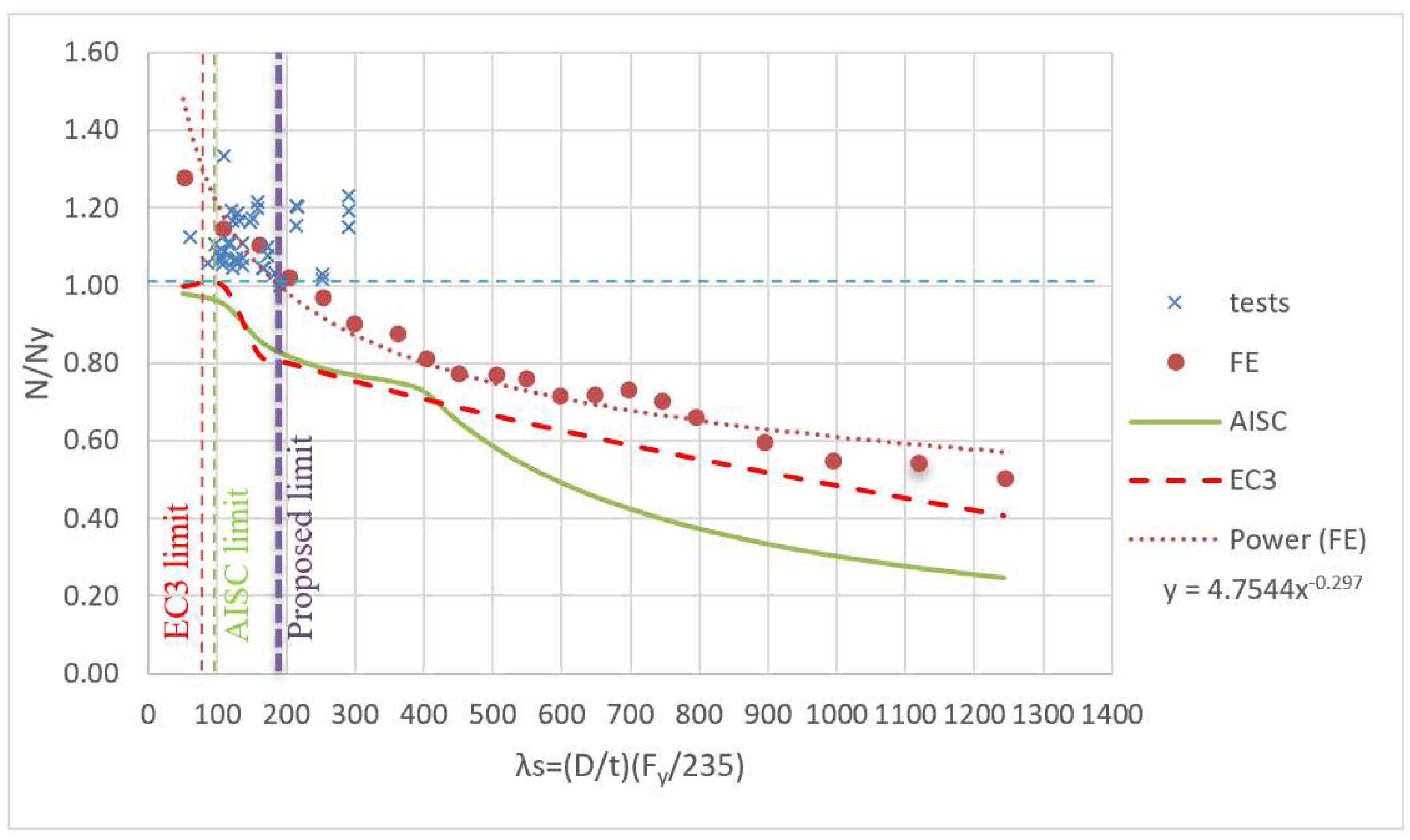 Buildings 12 01093 g018