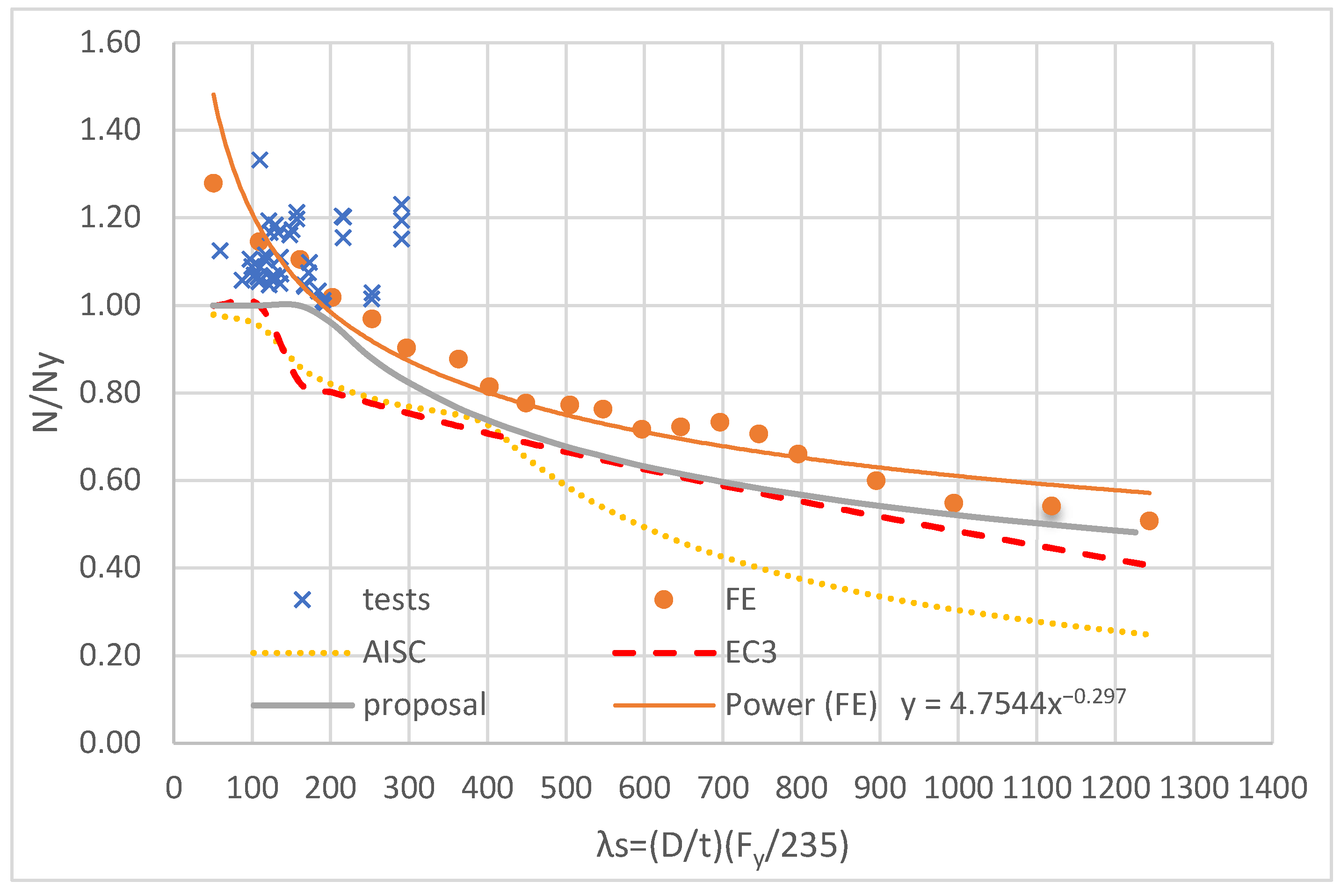 Buildings 12 01093 g020
