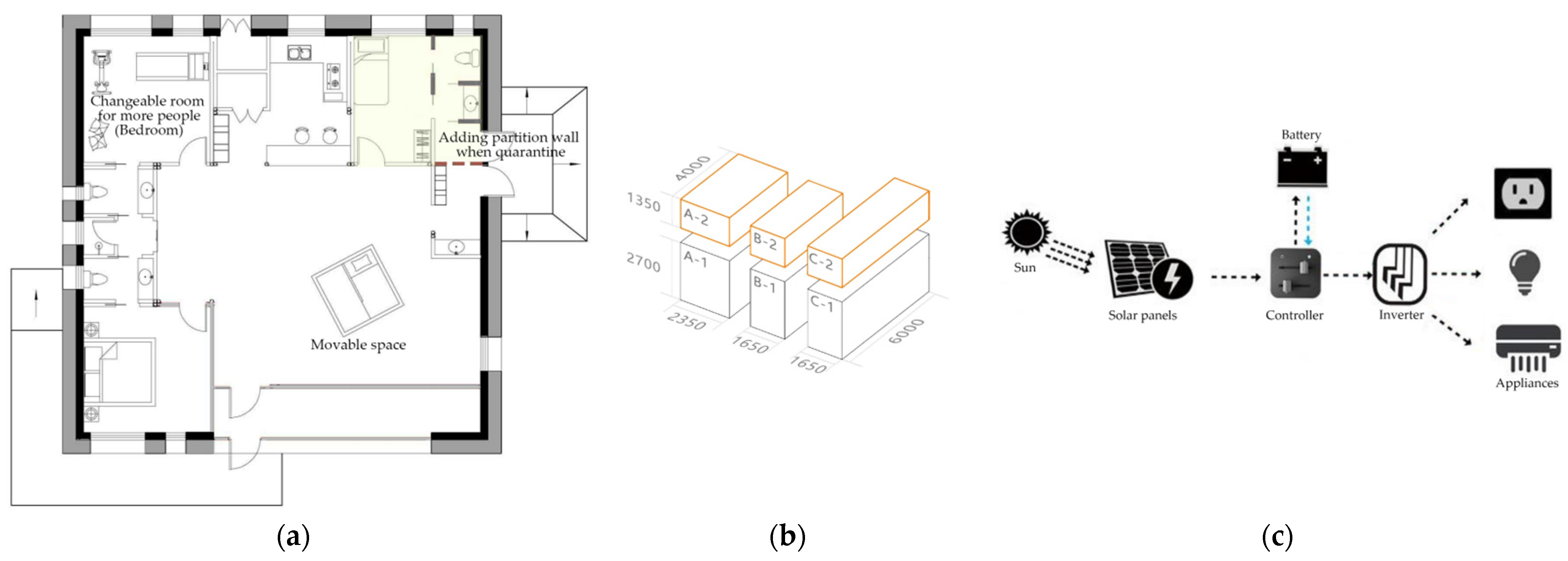 Buildings 12 01094 g004 550