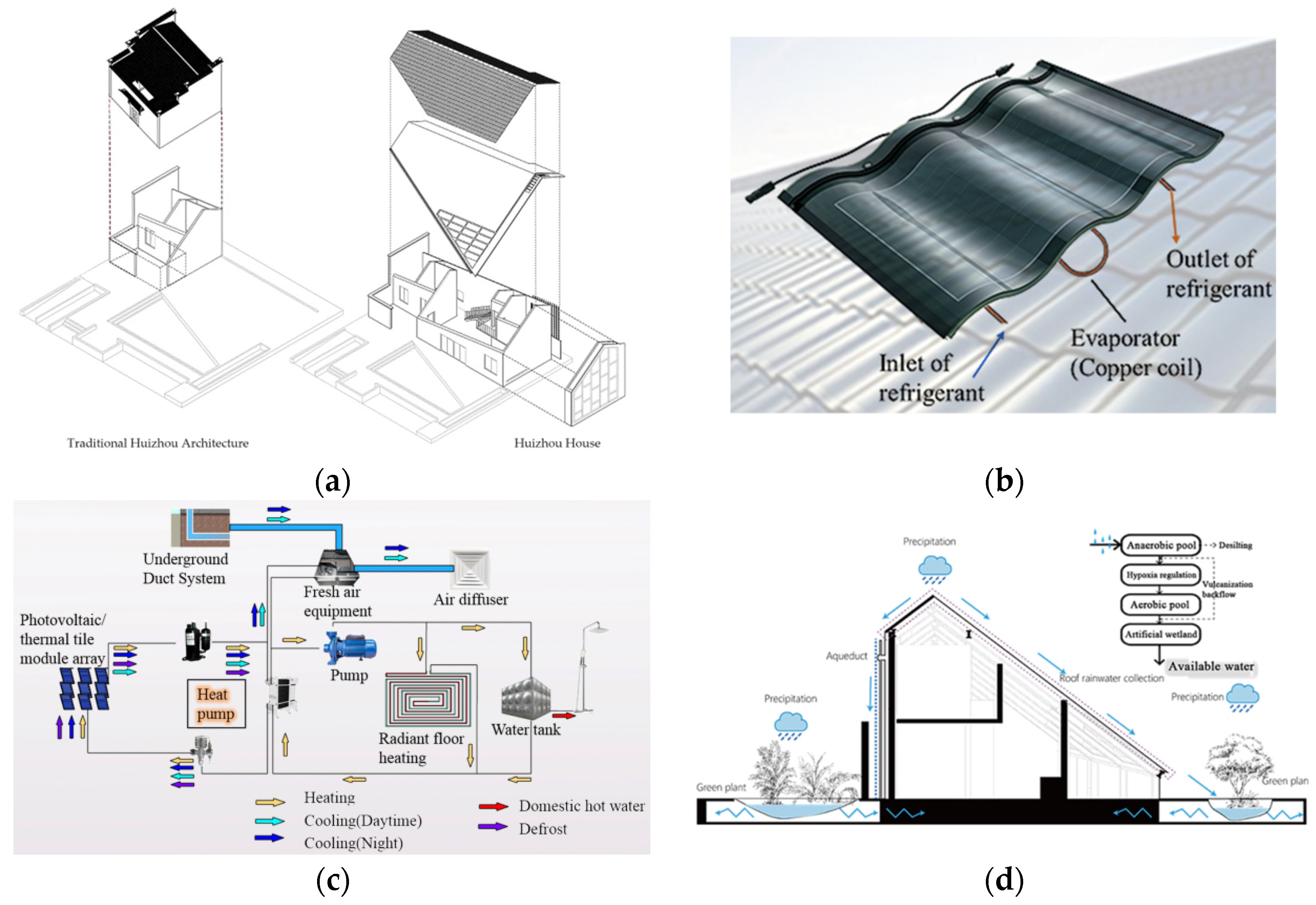 Buildings 12 01094 g008 550