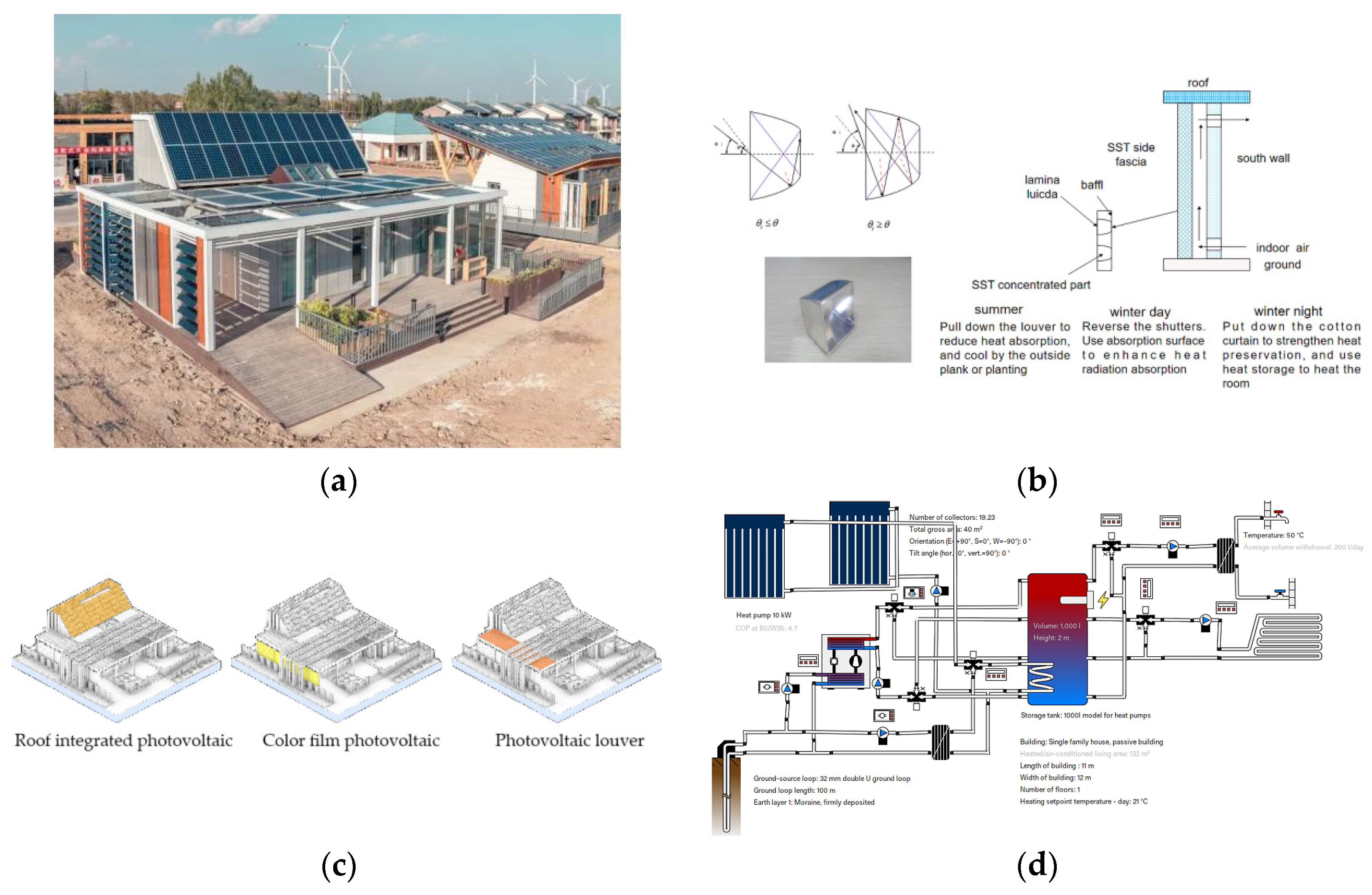Buildings 12 01094 g010 550
