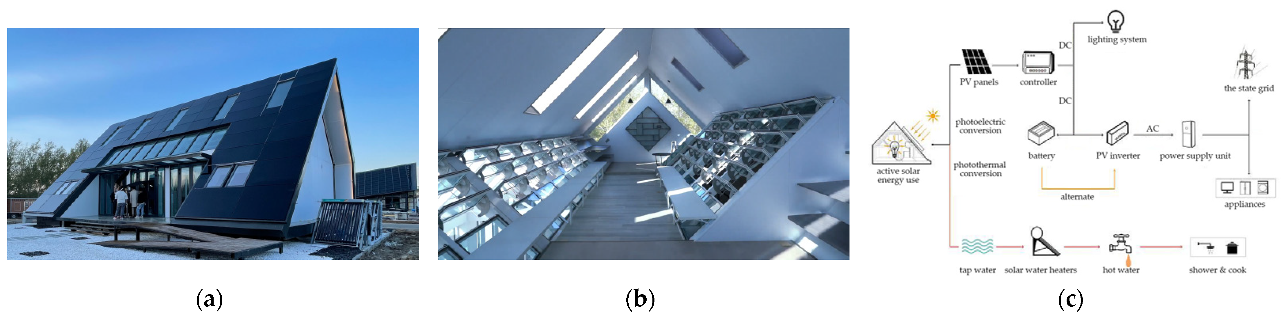 Buildings 12 01094 g013 550