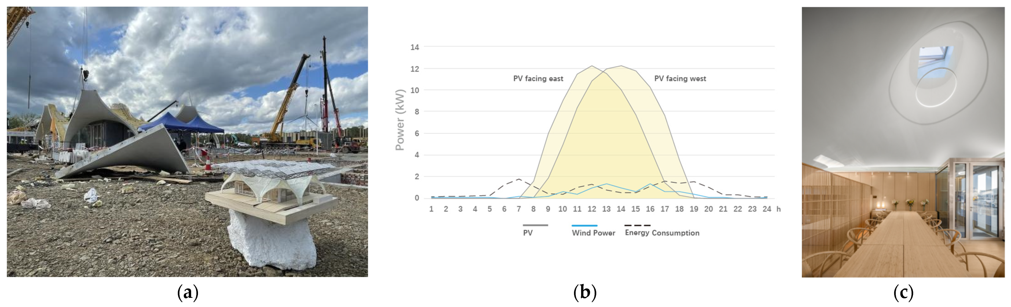 Buildings 12 01094 g015 550